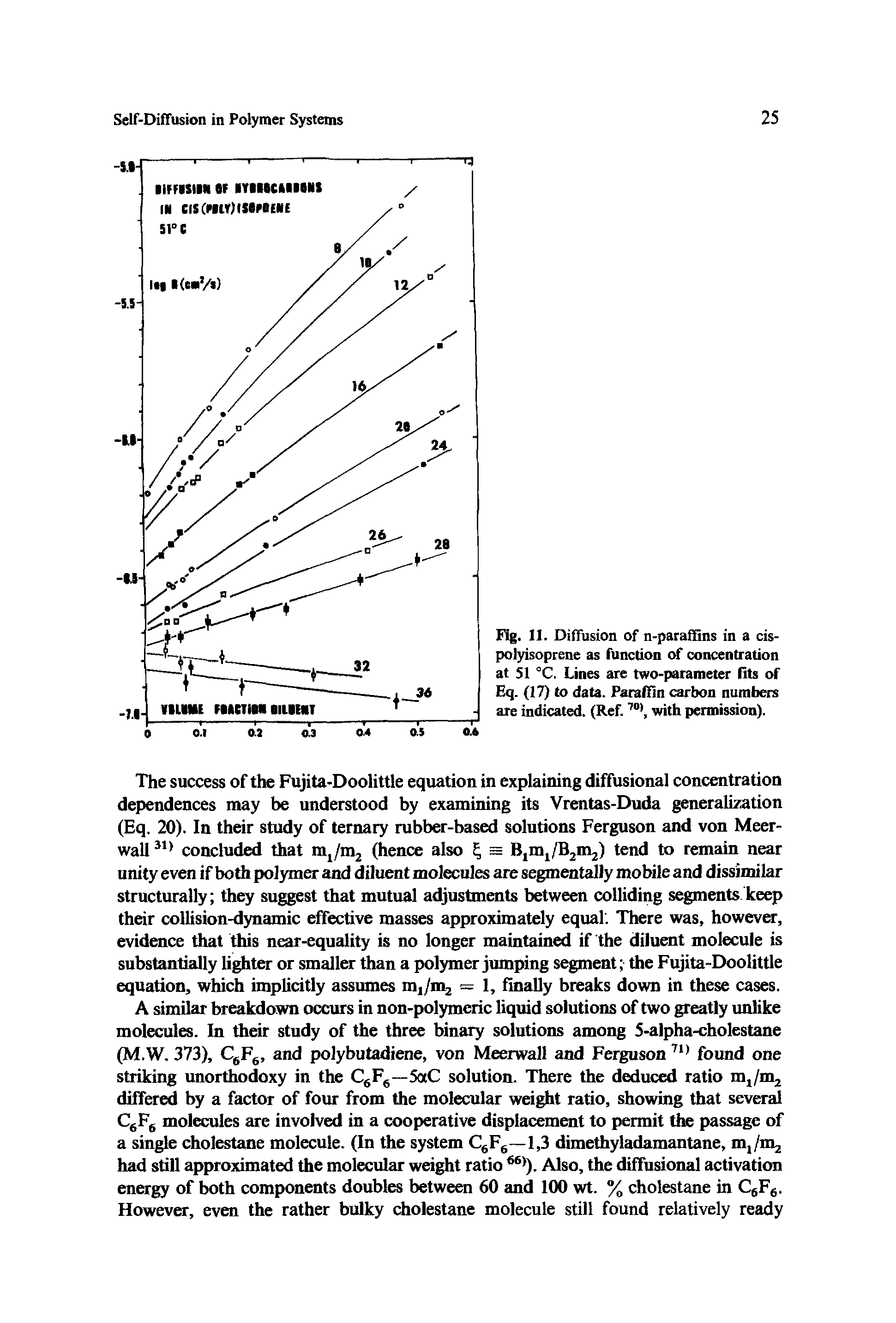Fig. 11. Diffusion of n-paraffins in a cis-polyisoprene as function of concentration at 51 °C. Lines are two-parameter fits of Eq. (17) to data. Paraffin carbon numbers are indicated. (Ref.70), with permission).