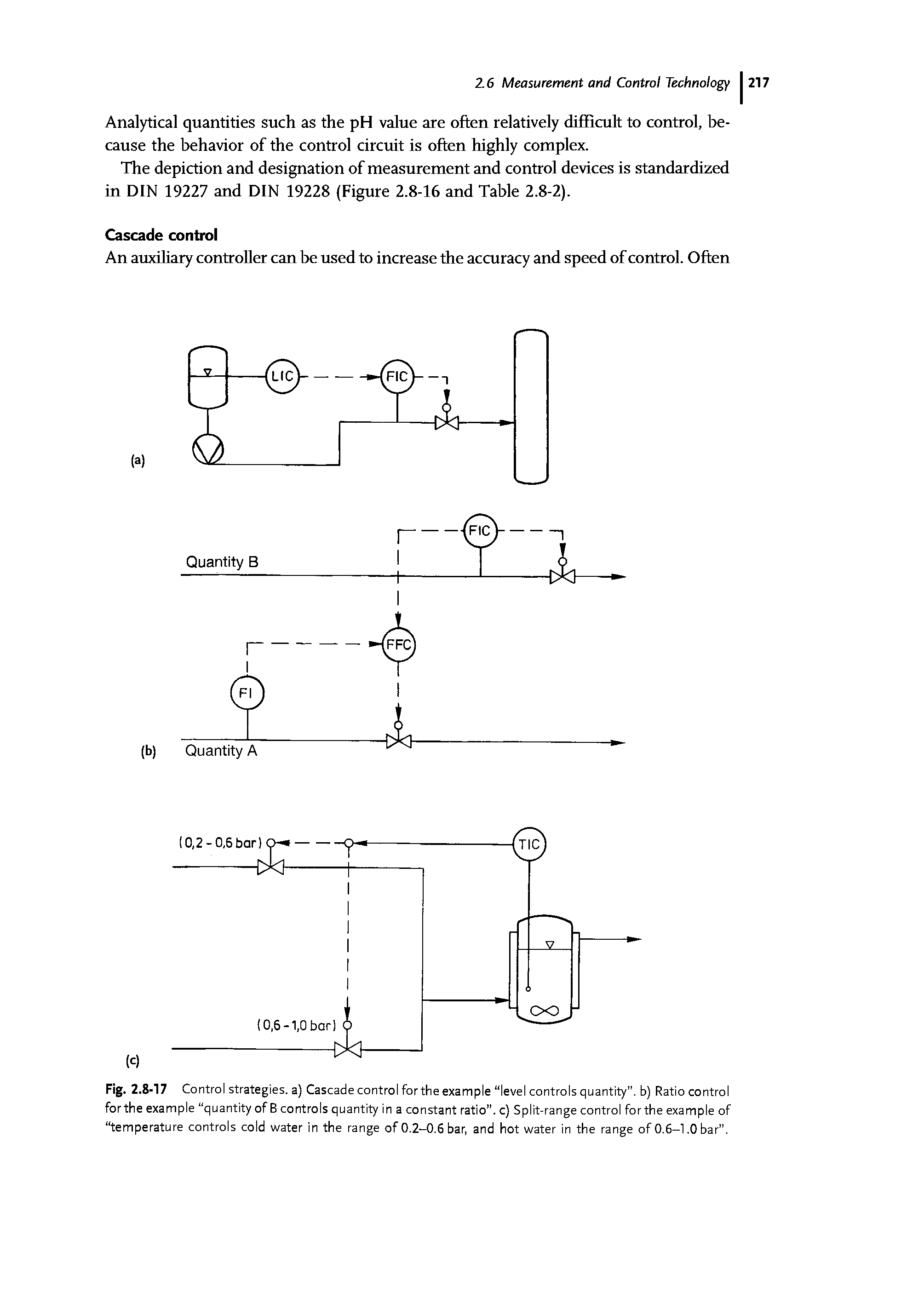 Fig. 2.8-17 Control strategies, a) Cascade control for the example level controls quantity , b) Ratio control for the example quantity of B controls quantity in a constant ratio , c) Split-range control for the example of temperature controls cold water In the range of 0.2—0.6 bar, and hot water in the range of 0.6—1.0 bar .