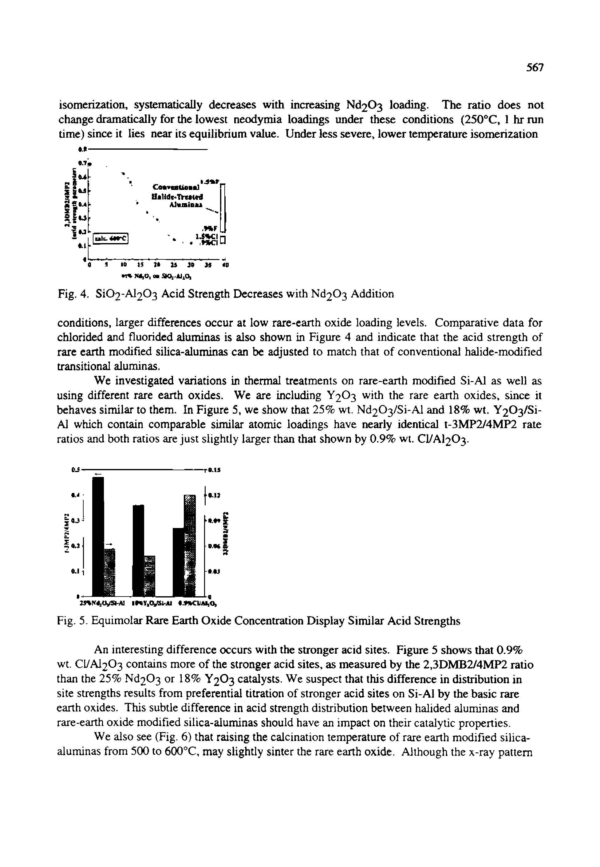 Fig. 5. Equimolar Rare Earth Oxide Concentration Display Similar Acid Strengths...