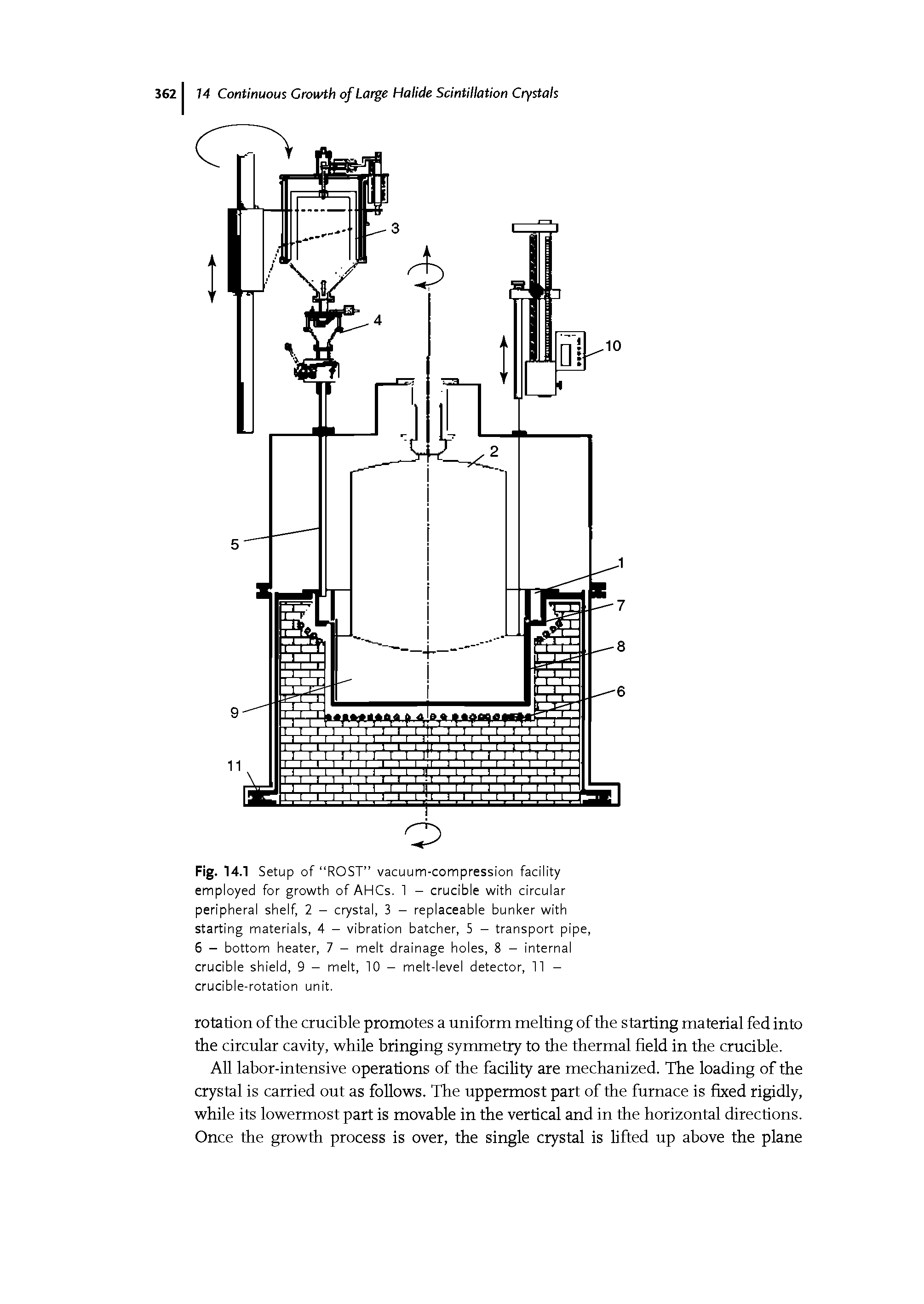 Fig. 14.1 Setup of ROST vacuum-compression facility employed for growth of AHCs. 1 - crucible with circular peripheral shelf, 2 - crystal, 3 - replaceable bunker with starting materials, 4 - vibration batcher, 5 - transport pipe, 6 - bottom heater, 7 - melt drainage holes, 8 - internal crucible shield, 9 - melt, 10 - melt-level detector, 11 -crucible-rotation unit.