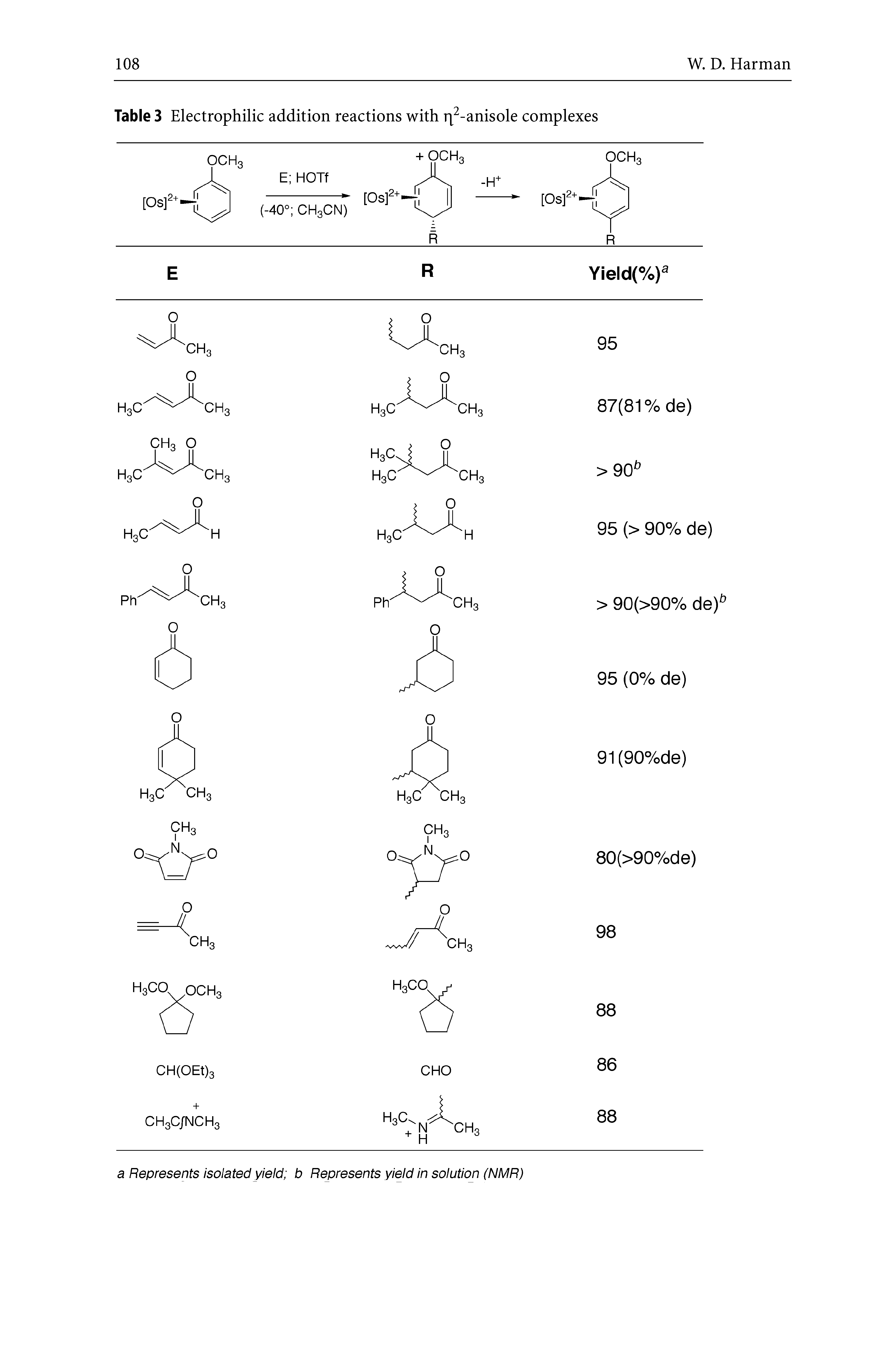 Table 3 Electrophilic addition reactions with r -anisole complexes...