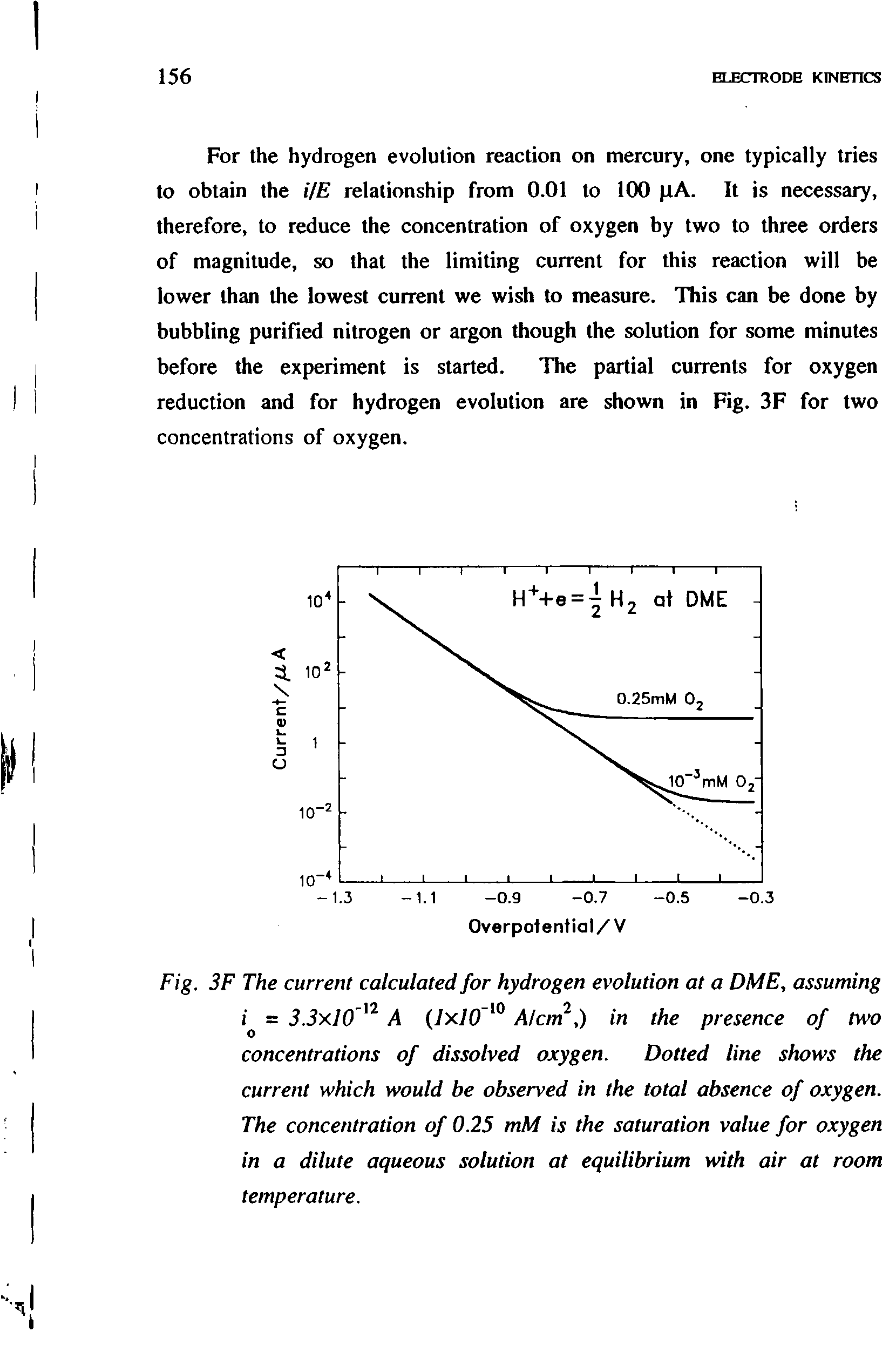 Fig. 3F The current calculated for hydrogen evolution at a DME, assuming i = 3.3x10 A (7x70 Alcm, ) in the presence of two concentrations of dissolved oxygen. Dotted line shows the current which would be observed in the total absence of oxygen. The concentration of 0.25 mM is the saturation value for oxygen in a dilute aqueous solution at equilibrium with air at room temperature.