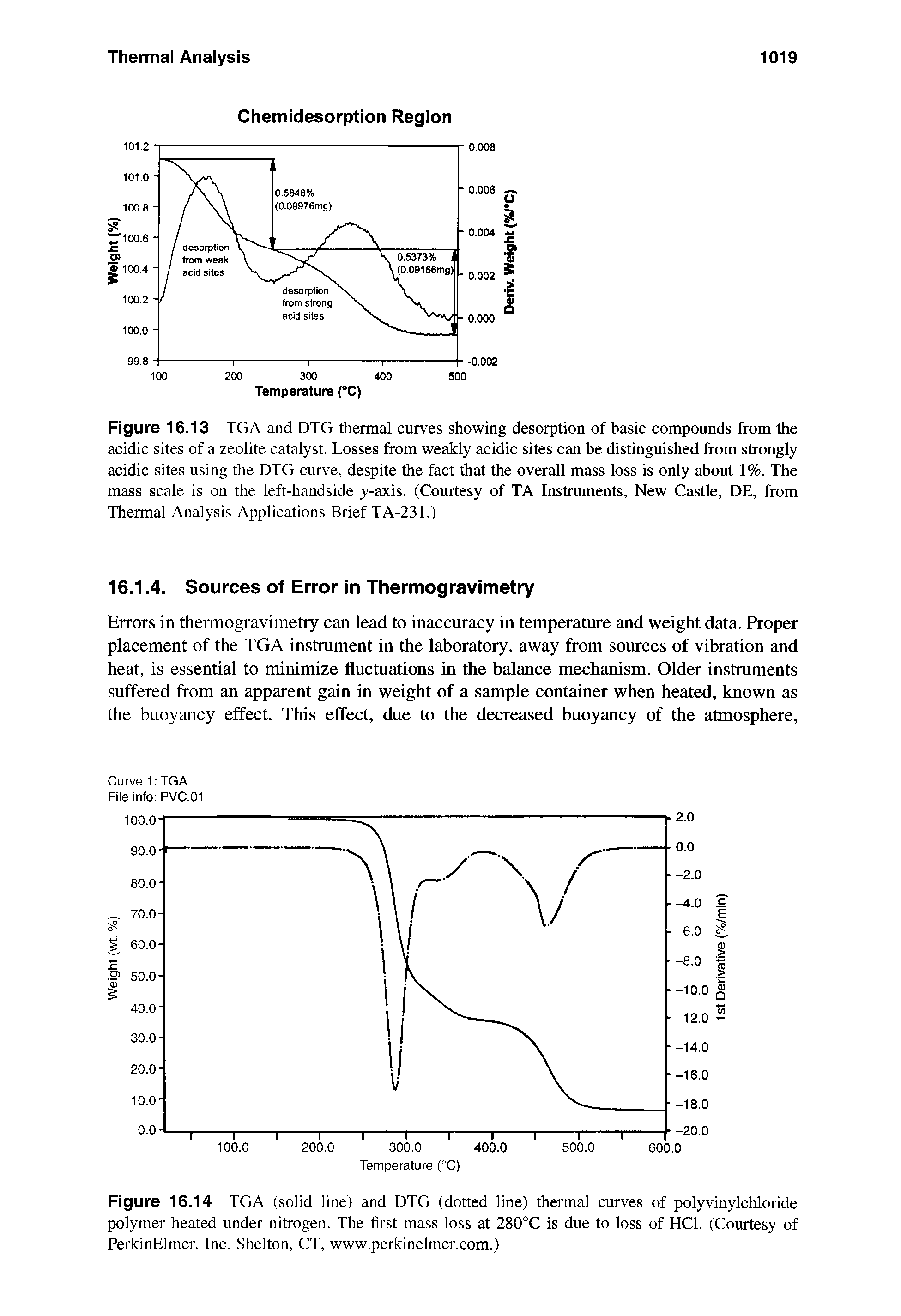 Figure 16.13 TGA and DTG thermal curves showing desorption of basic compounds from the acidic sites of a zeolite catalyst. Losses from weakly acidic sites can be distinguished from strongly acidic sites using the DTG curve, despite the fact that the overall mass loss is only about 1%. The mass scale is on the left-handside y-axis. (Courtesy of TA Instruments, New Castle, DE, from Thermal Analysis Applications Brief TA-231.)...