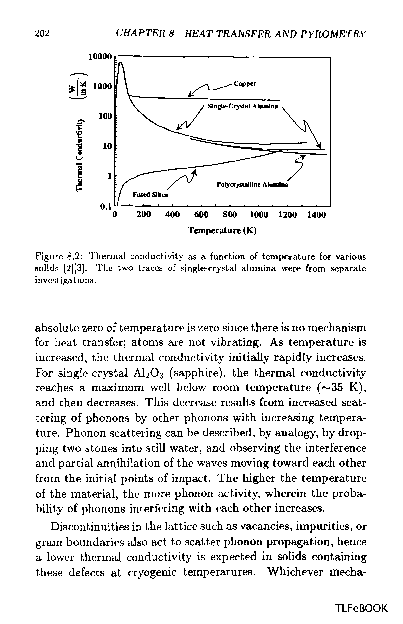 Figure 8.2 Thermal conductivity as a function of temperature for various solids [2][3]. The two traces of single-crystal alumina were from separate investigations.