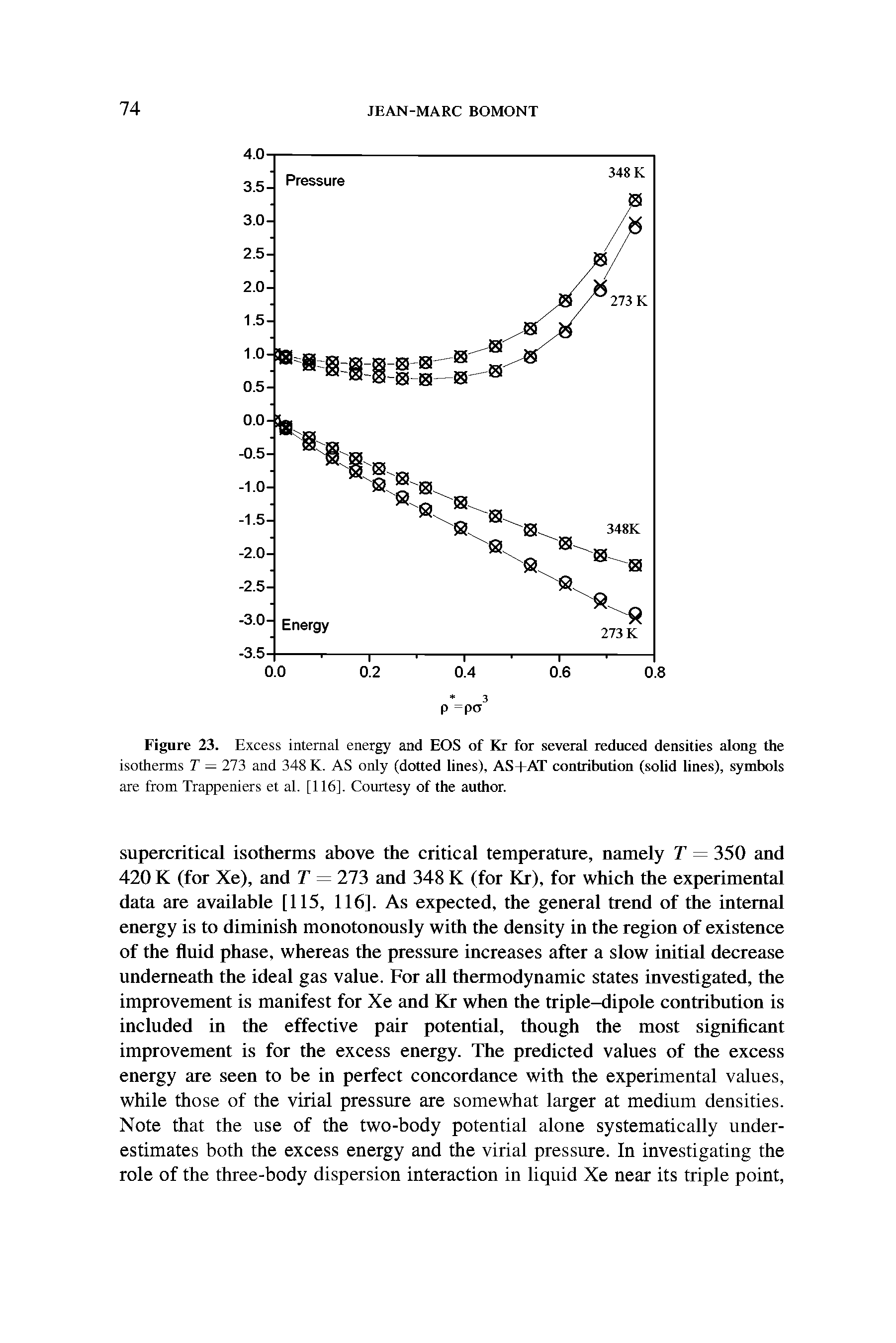 Figure 23. Excess internal energy and EOS of Kr for several reduced densities along the isotherms T = 273 and 348 K. AS only (dotted lines), AS+AT contribution (solid lines), symbols...