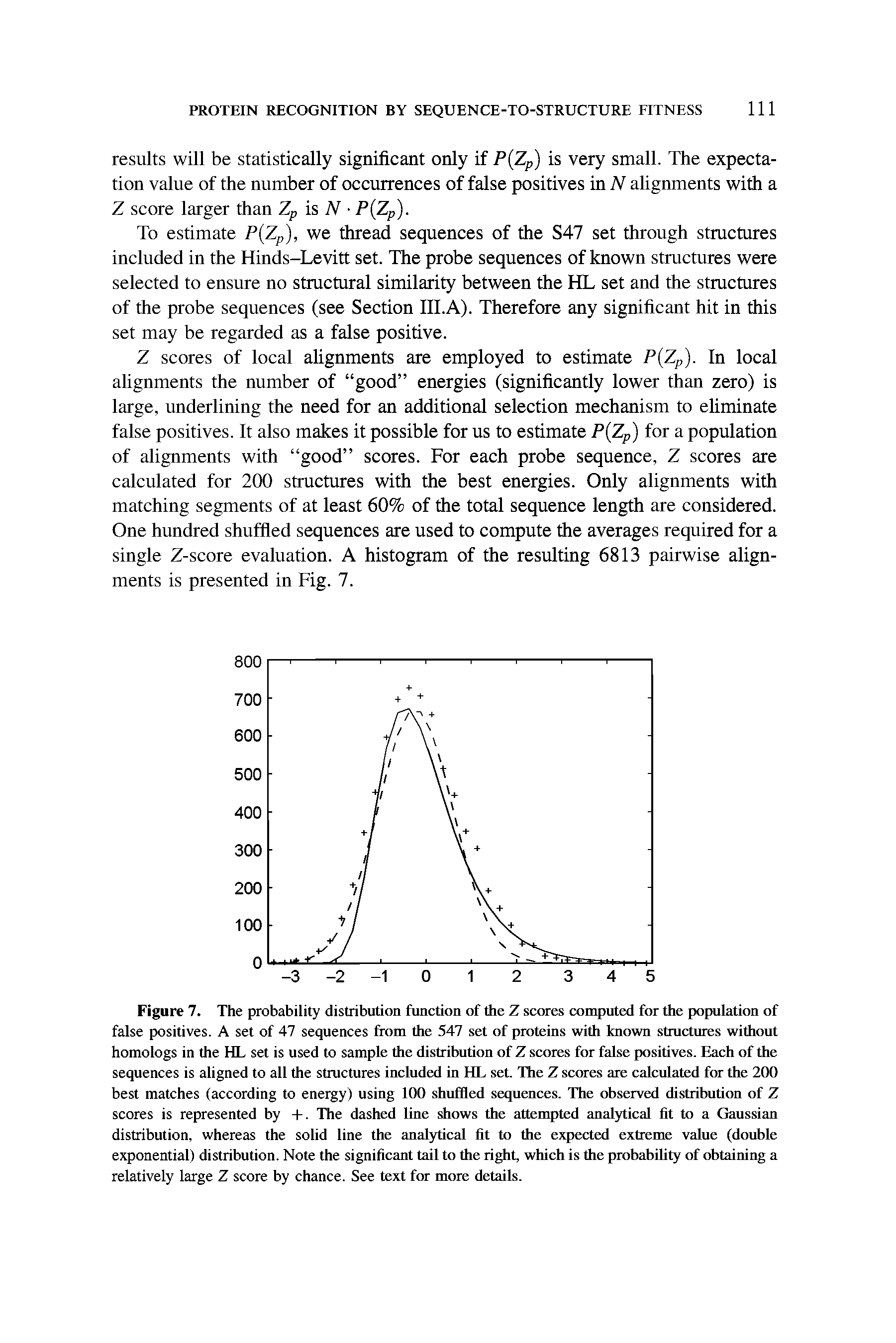 Figure 7. The probability distribution function of the Z sctn-es computed for the population of false positives. A set of 47 sequences from the 547 set of proteins with known structures without homologs in the HL set is used to sample the distribution of Z scores for false positives. Each of the sequences is aligned to all the structures included in HL set. Hie Z semes are calculated far the 200 best matches (according to energy) using 100 shuffled sequences. The observed distribution of Z scores is represented by +. The dashed line shows the attempted analytical fit to a Gaussian distribution, whereas the solid line the analytical fit to the expected extreme value (double exponential) distribution. Note the significant tail to the right, which is the probability of obtaining a relatively large Z score by chance. See text far mote details.