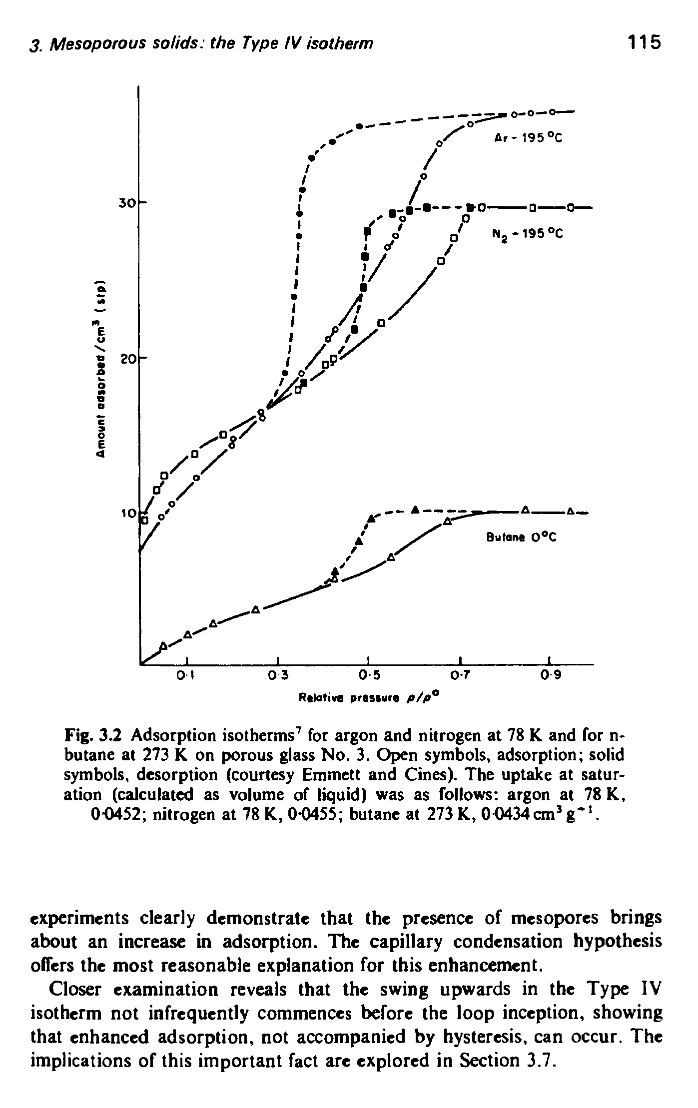 Fig. 3.2 Adsorption isotherms for argon and nitrogen at 78 K and for n-butane at 273 K on porous glass No. 3. Open symbols, adsorption solid symbols, desorption (courtesy Emmett and Cines). The uptake at saturation (calculate as volume of liquid) was as follows argon at 78 K, 00452 nitrogen at 78 K, 00455 butane at 273 K, 00434cm g .