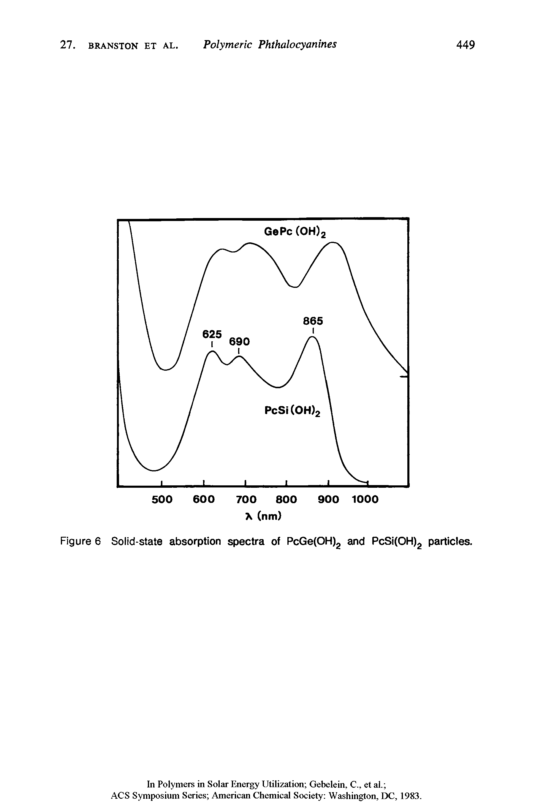 Figure 6 Solid-state absorption spectra of PcGe(OH) and PcSi(OH)j, particles.