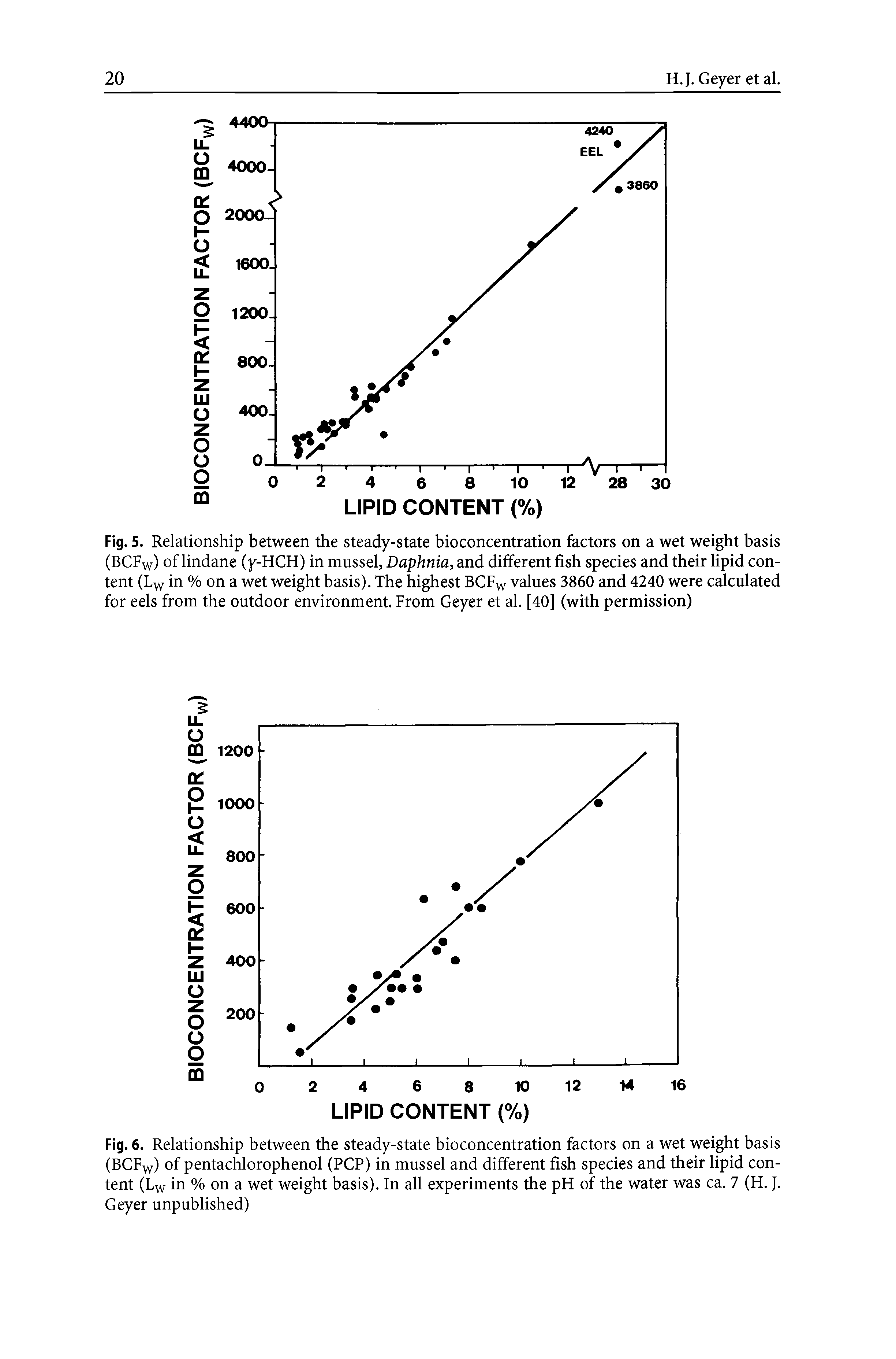 Fig. 5. Relationship between the steady-state bioconcentration factors on a wet weight basis (BCFw) of lindane (y-HCH) in mussel, Daphnia, and different fish species and their lipid content (Lw in % on a wet weight basis). The highest BCF values 3860 and 4240 were calculated for eels from the outdoor environment. From Geyer et al. [40] (with permission)...
