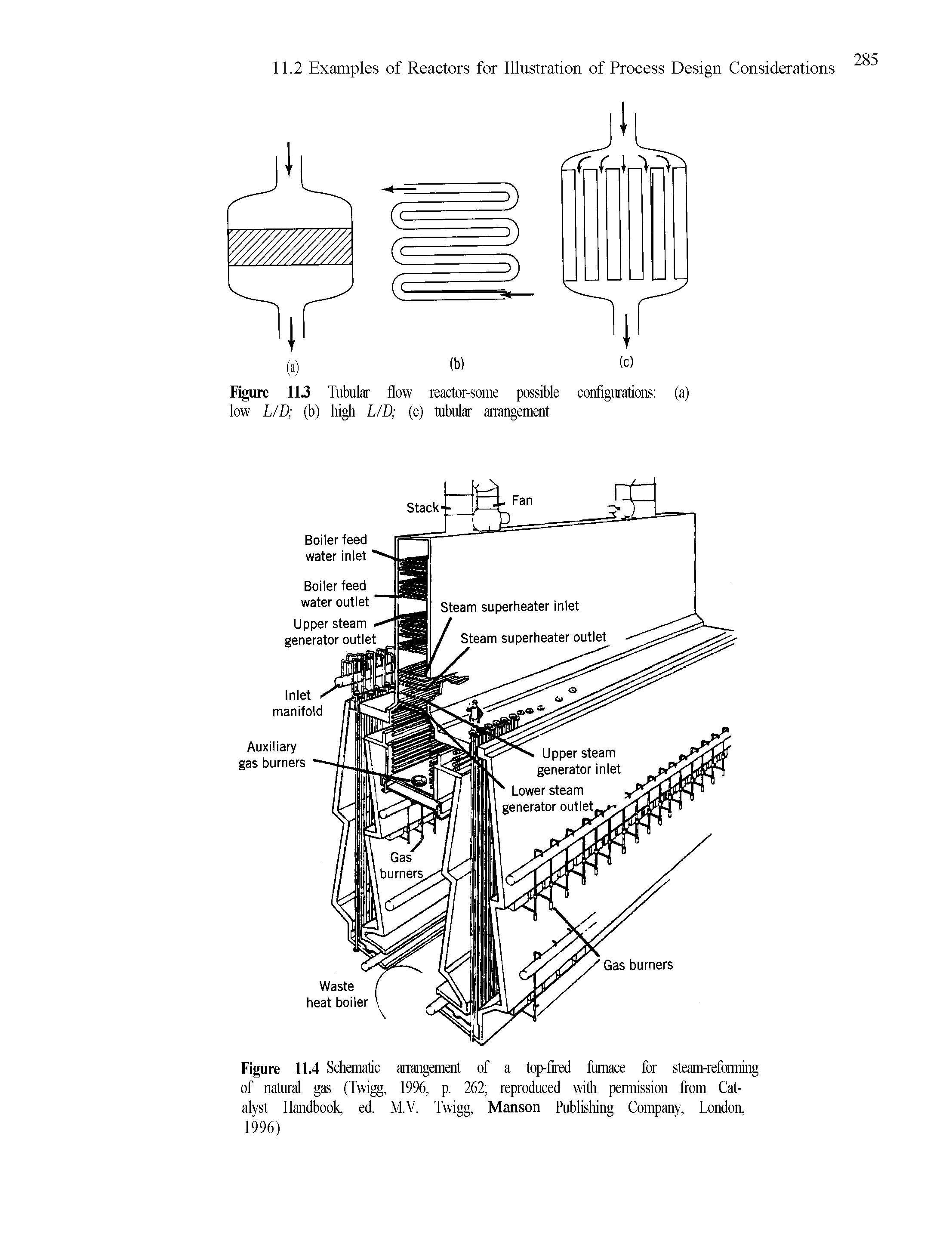 Figure 11.3 Tubular flow reactor-some possible configurations (a) low LID (b) high LID (c) tubular arrangement...