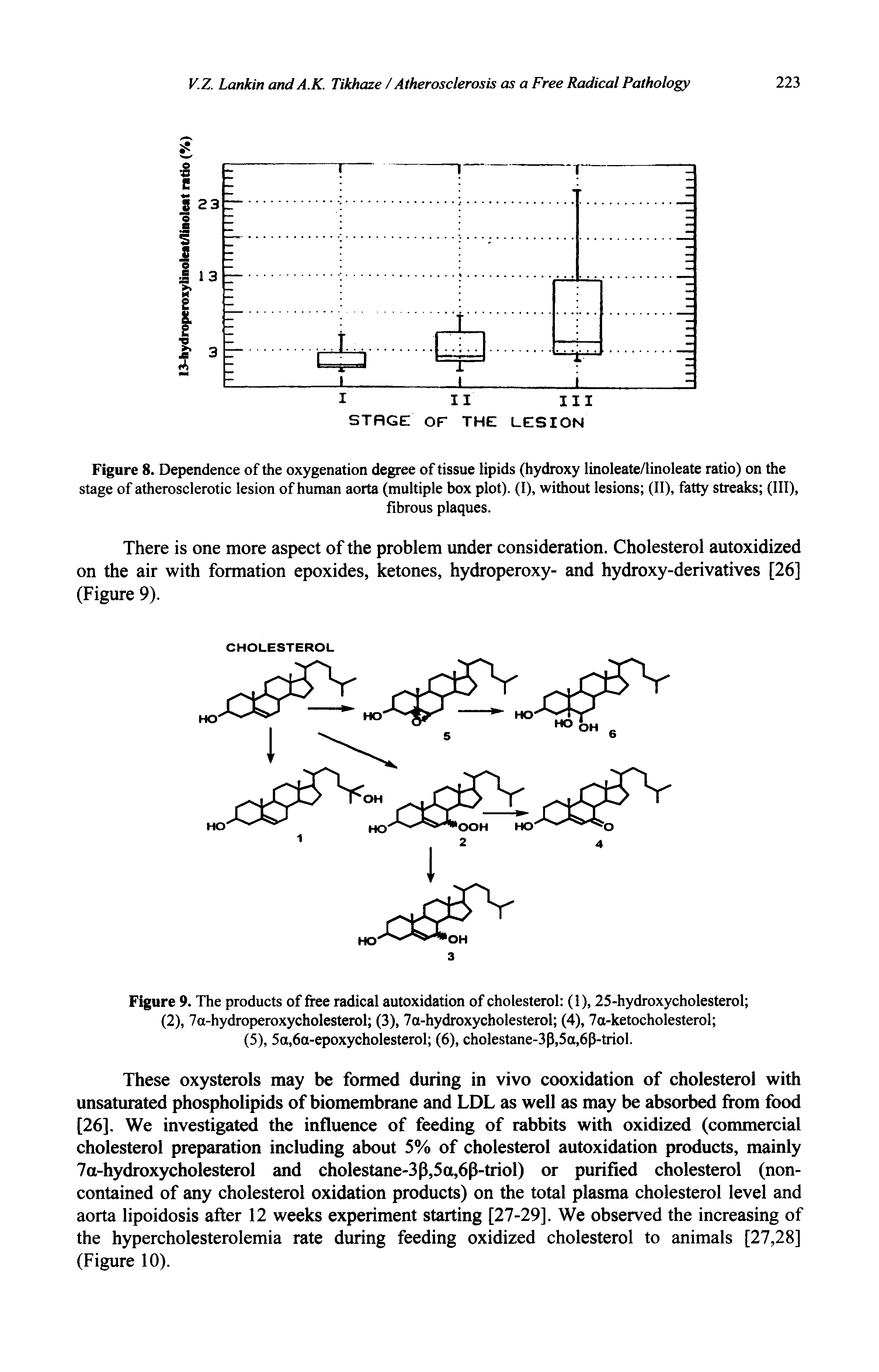 Figure 9. The products of free radical autoxidation of cholesterol (1), 25-hydroxycholesterol ...