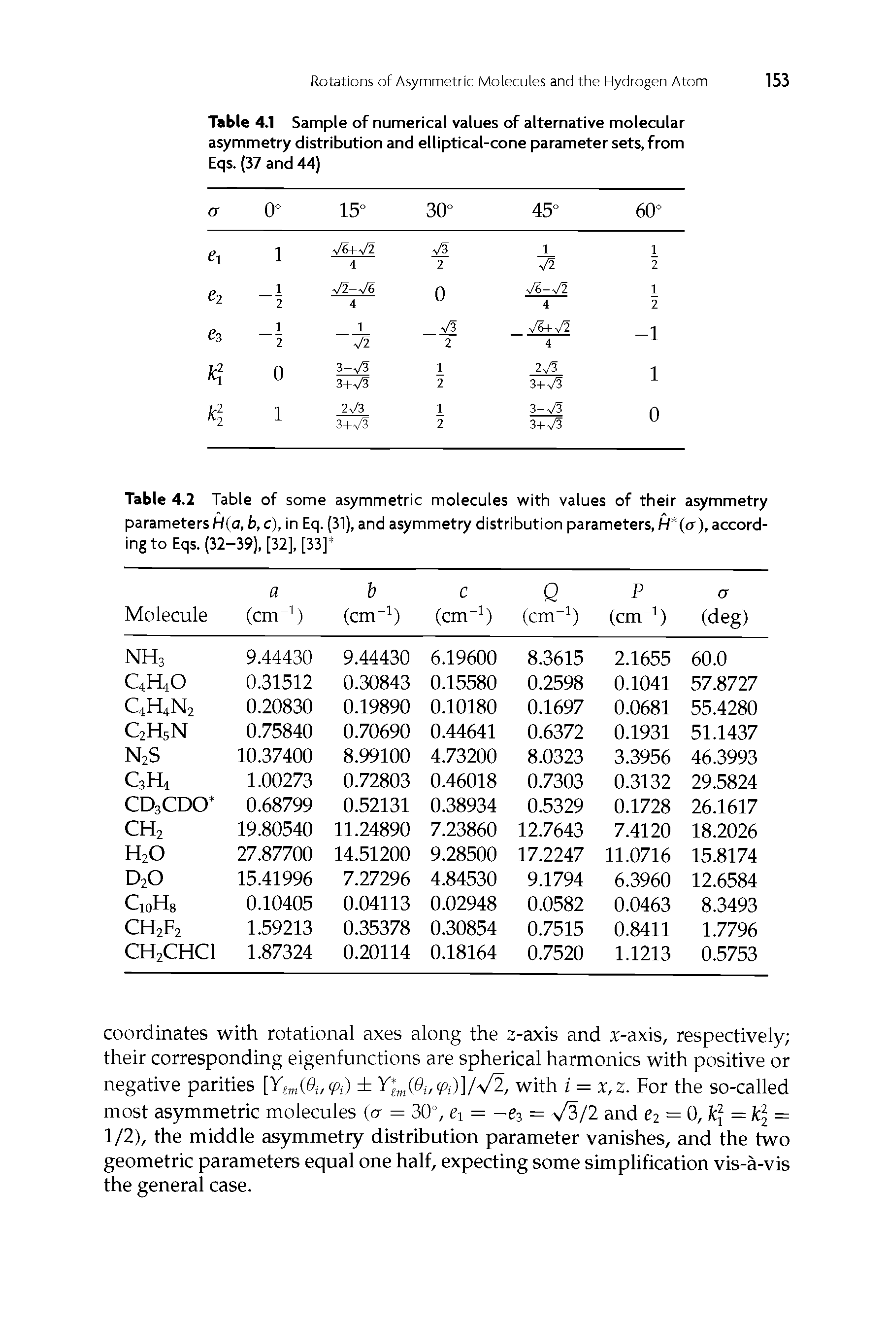 Table 4.1 Sample of numerical values of alternative molecular asymmetry distribution and elliptical-cone parameter sets, from Eqs. (37 and 44)...