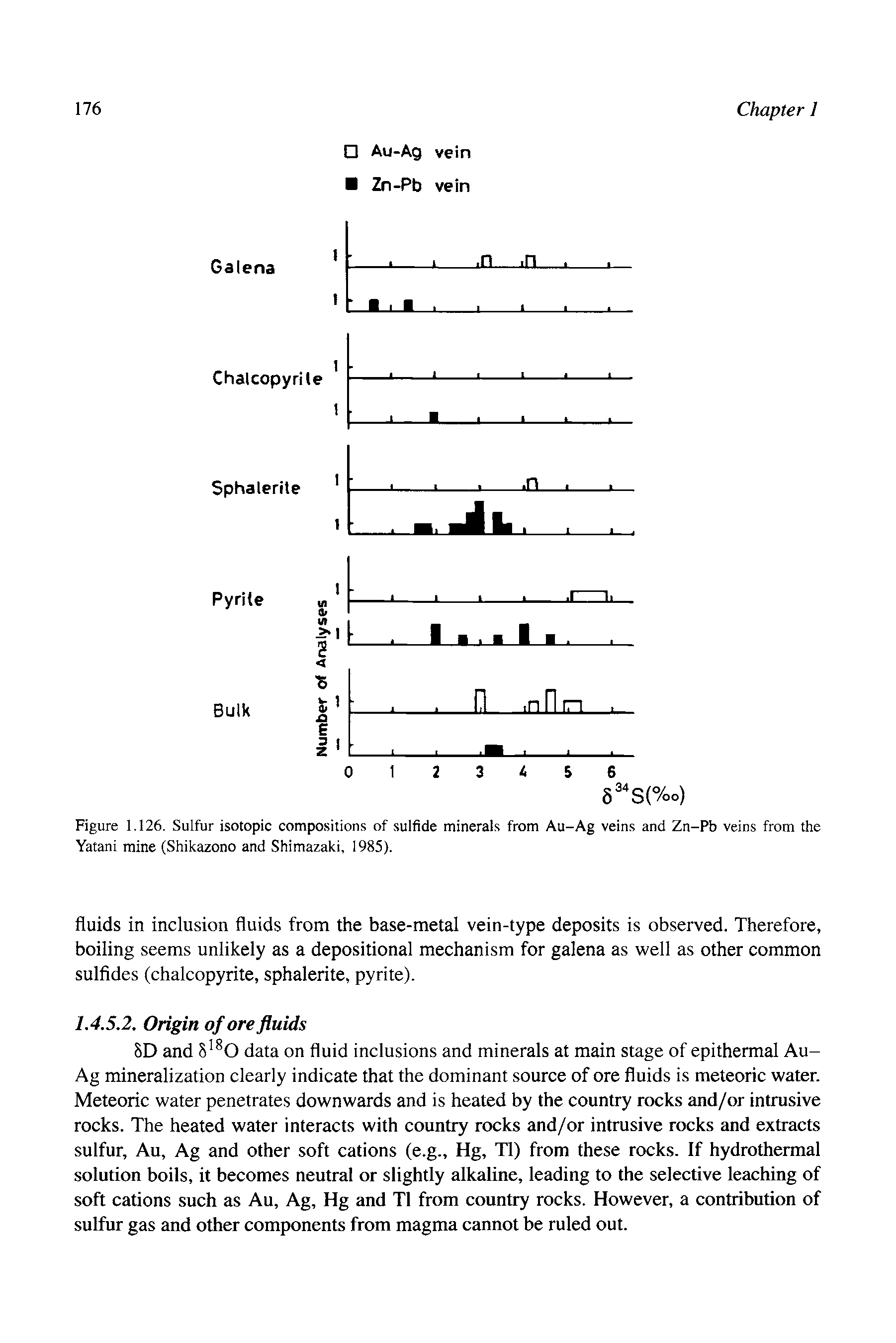 Figure 1.126. Sulfur isotopic compositions of sulfide minerals from Au-Ag veins and Zn-Pb veins from the Yatani mine (Shikazono and Shimazaki, 1985).