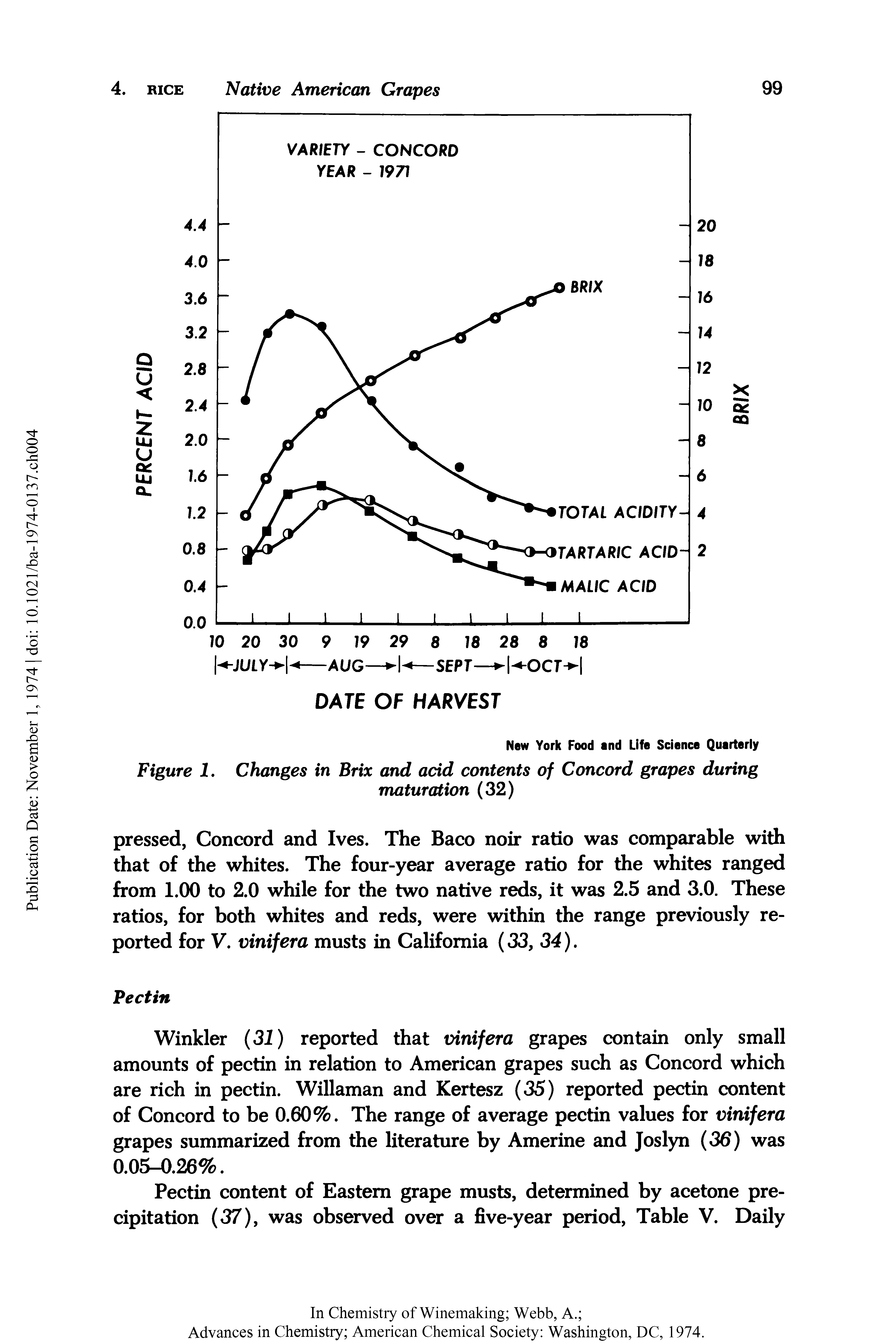 Figure I. Changes in Brix and acid contents of Concord grapes during...