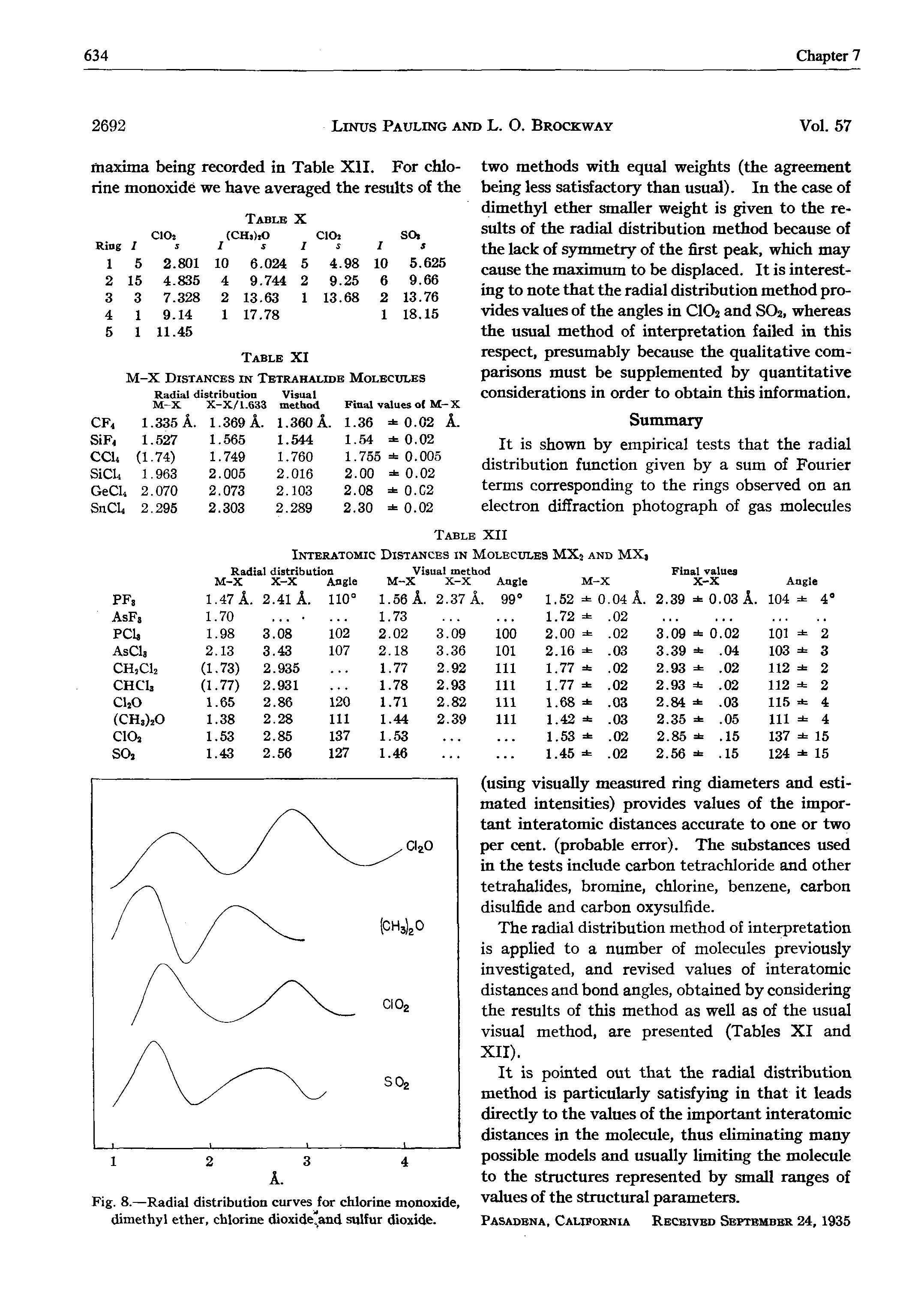 Fig. 8.—Radial distribution curves for chlorine monoxide, dimethyl ether, chlorine dioxide.and sulfur dioxide.