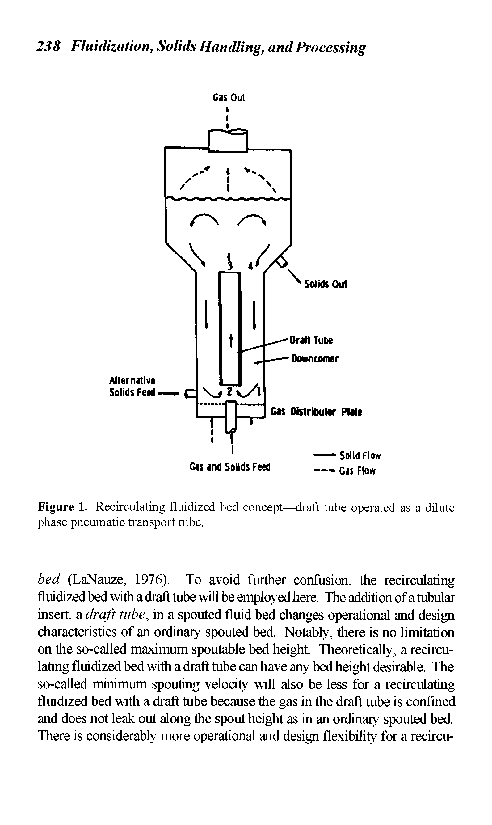 Figure 1. Recirculating fluidized bed concept—draft tube operated as a dilute phase pneumatic transport tube.
