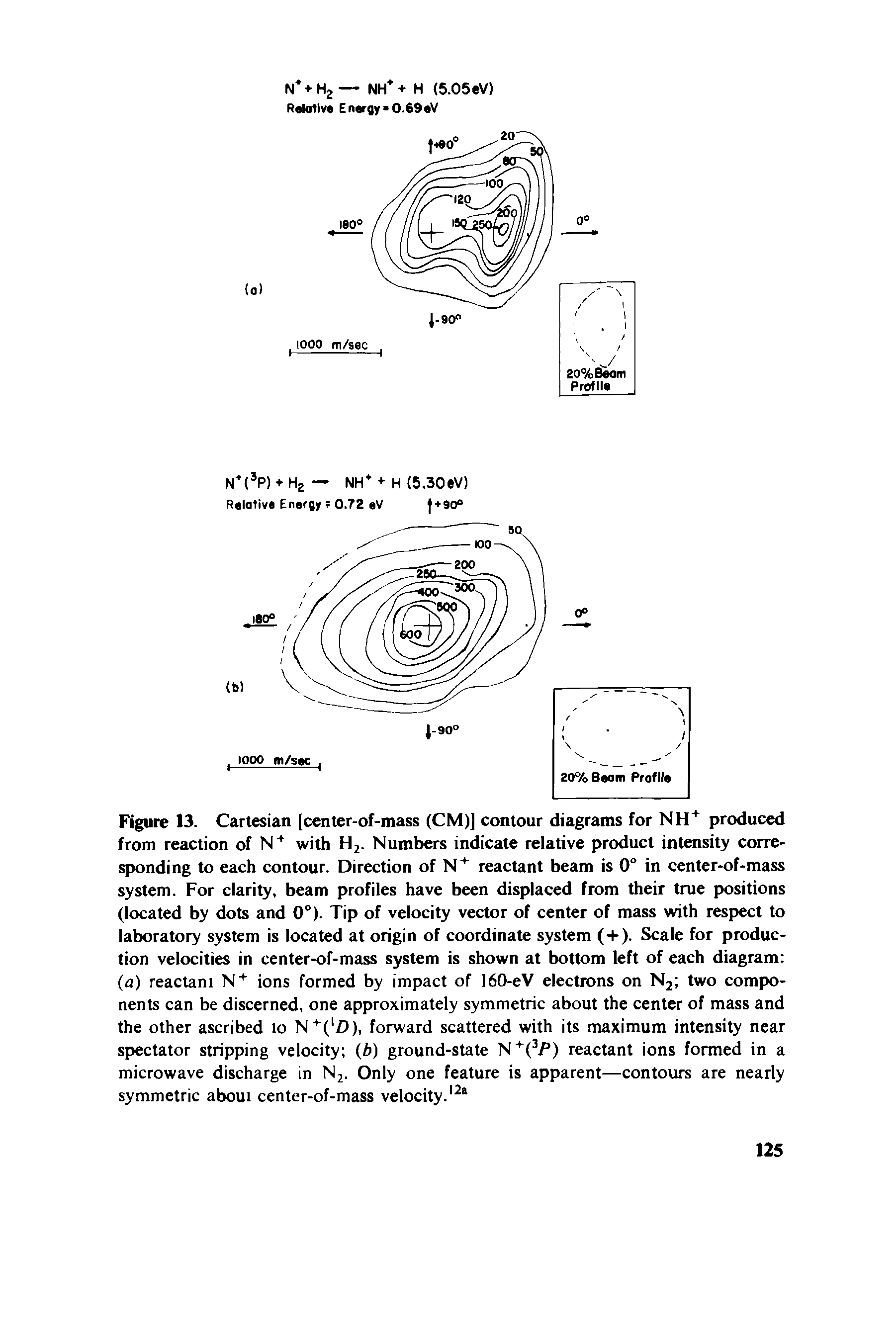 Figure 13. Cartesian [center-of-mass (CM)] contour diagrams for NH+ produced from reaction of N+ with H2. Numbers indicate relative product intensity corresponding to each contour. Direction of N+ reactant beam is 0° in center-of-mass system. For clarity, beam profiles have been displaced from their true positions (located by dots and 0°). Tip of velocity vector of center of mass with respect to laboratory system is located at origin of coordinate system (+). Scale for production velocities in center-of-mass system is shown at bottom left of each diagram (a) reactant N+ ions formed by impact of 160-eV electrons on N2 two components can be discerned, one approximately symmetric about the center of mass and the other ascribed to N+(IZ3), forward scattered with its maximum intensity near spectator stripping velocity (b) ground-state N+(3/>) reactant ions formed in a microwave discharge in N2. Only one feature is apparent—contours are nearly symmetric about center-of-mass velocity.12 ...