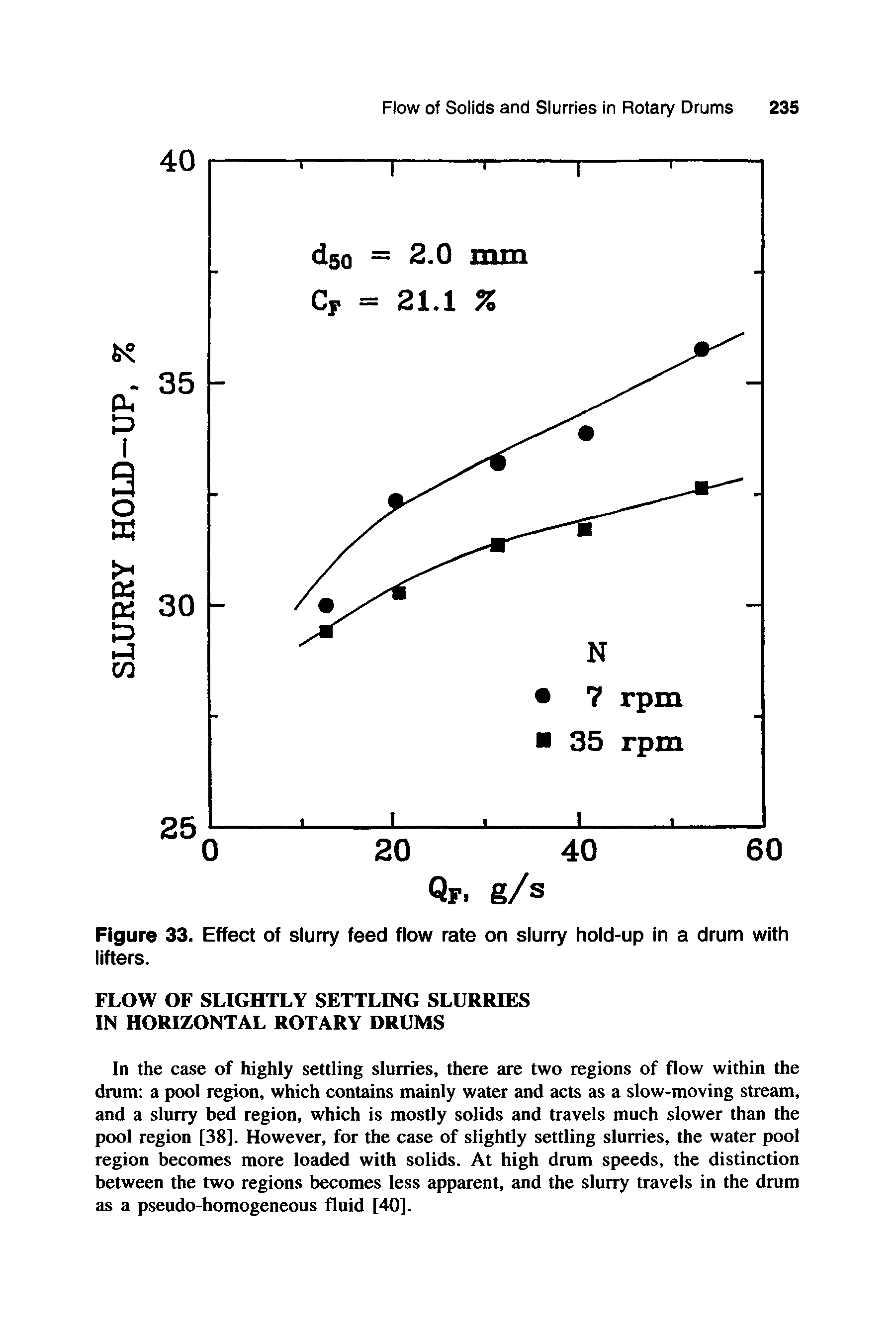 Figure 33. Effect of slurry feed flow rate on slurry hold-up In a drum with lifters.