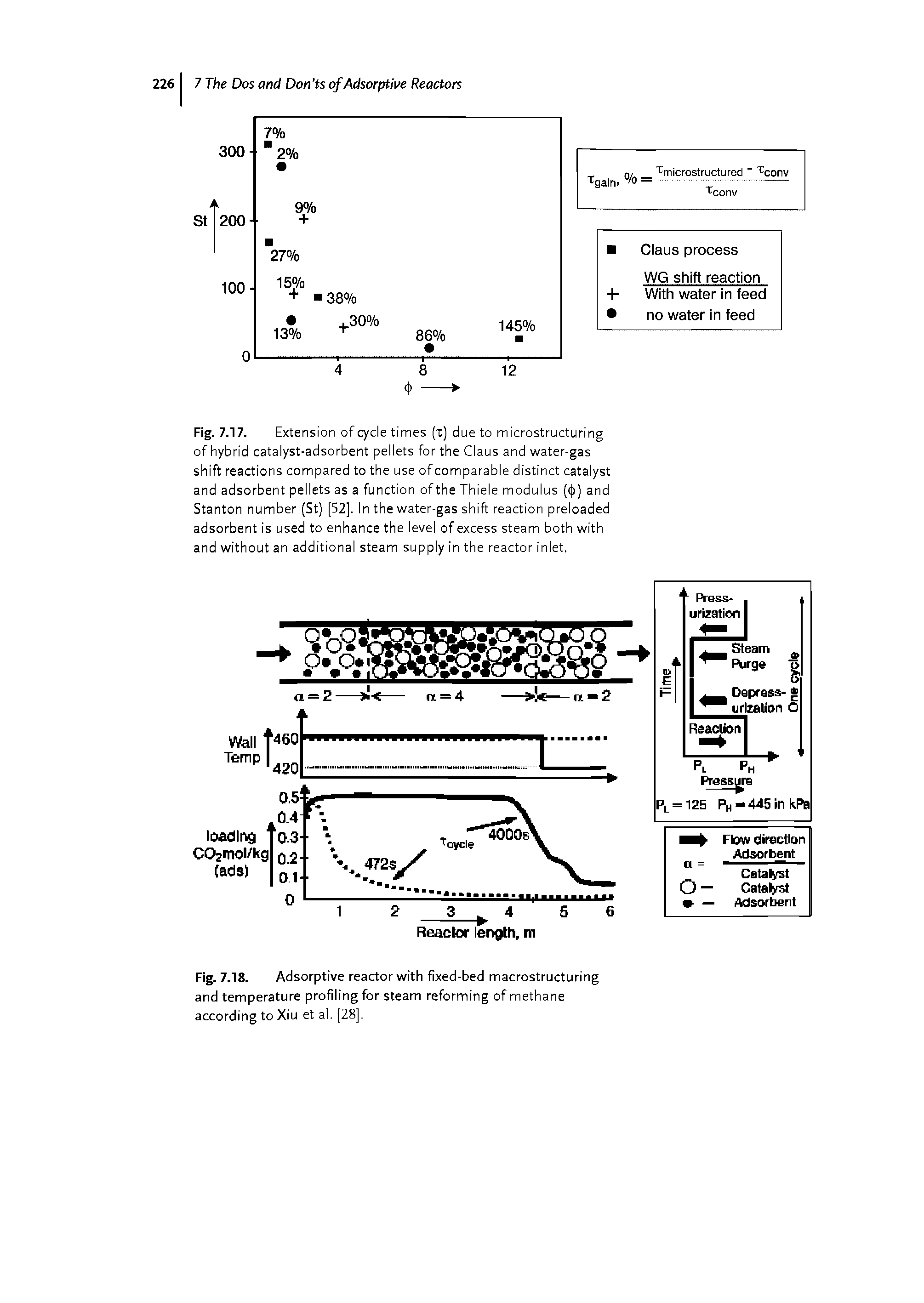 Fig. 7.17. Extension of cycle times [t) due to microstructuring of hybrid catalyst-adsorbent pellets for the Claus and water-gas shift reactions compared to the use of comparable distinct catalyst and adsorbent pellets as a function of the Thiele modulus (< )) and Stanton number (St) [52]. In the water-gas shift reaction preloaded adsorbent is used to enhance the level of excess steam both with and without an additional steam supply in the reactor inlet.