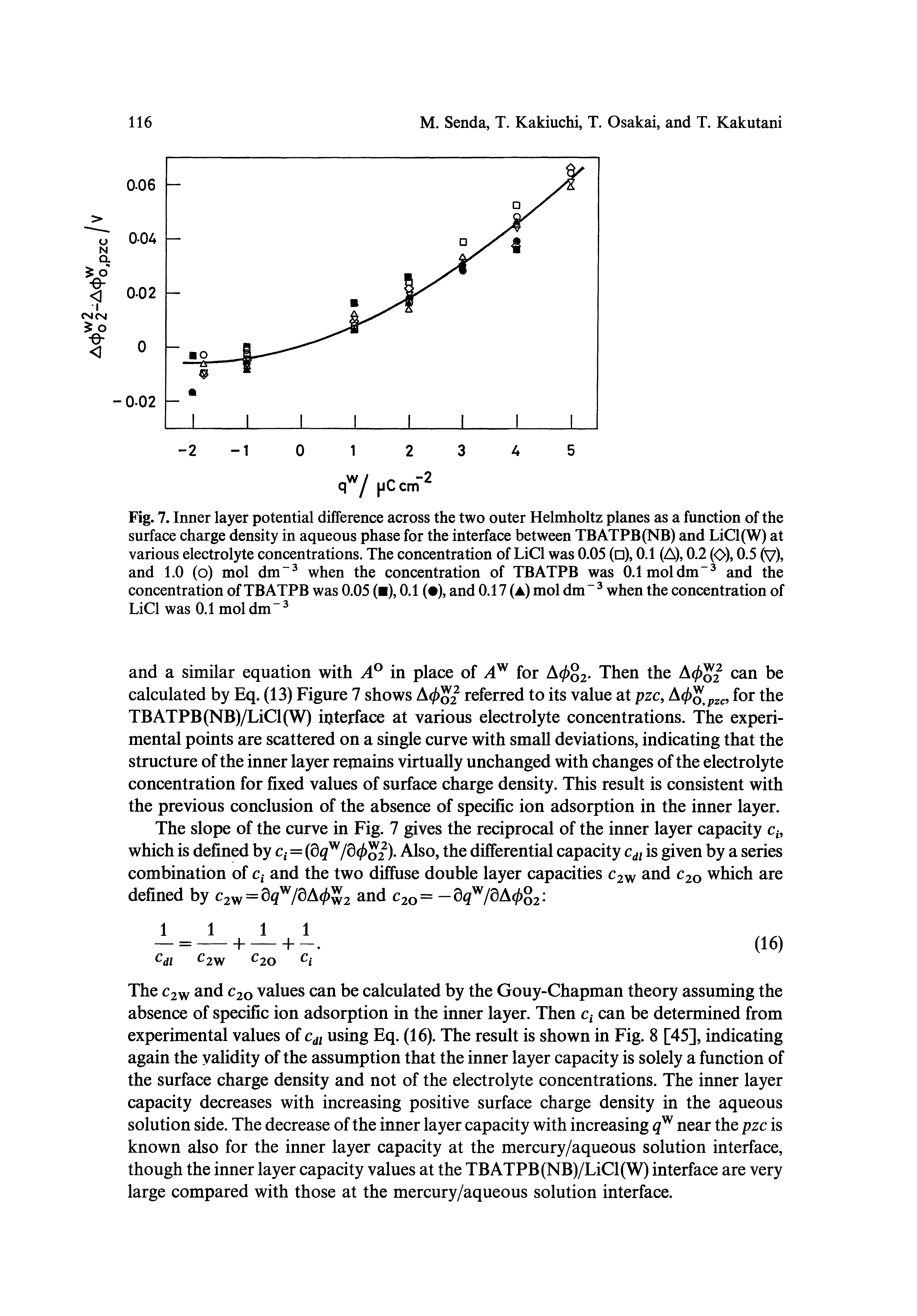 Fig. 7. Inner layer potential difference across the two outer Helmholtz planes as a function of the surface charge density in aqueous phase for the interface between TBATPB(NB) and LiCl(W) at various electrolyte concentrations. The concentration of LiCl was 0.05 ( ), 0.1 (A), 0.2 (O), 0.5 (v), and 1.0 (o) mol dm" when the concentration of TBATPB was 0.1 mol dm and the concentration of TBATPB was 0.05 ( ), 0.1 ( ), and 0.17 (a) mol dm" when the concentration of LiCl was 0.1 mol dm ...