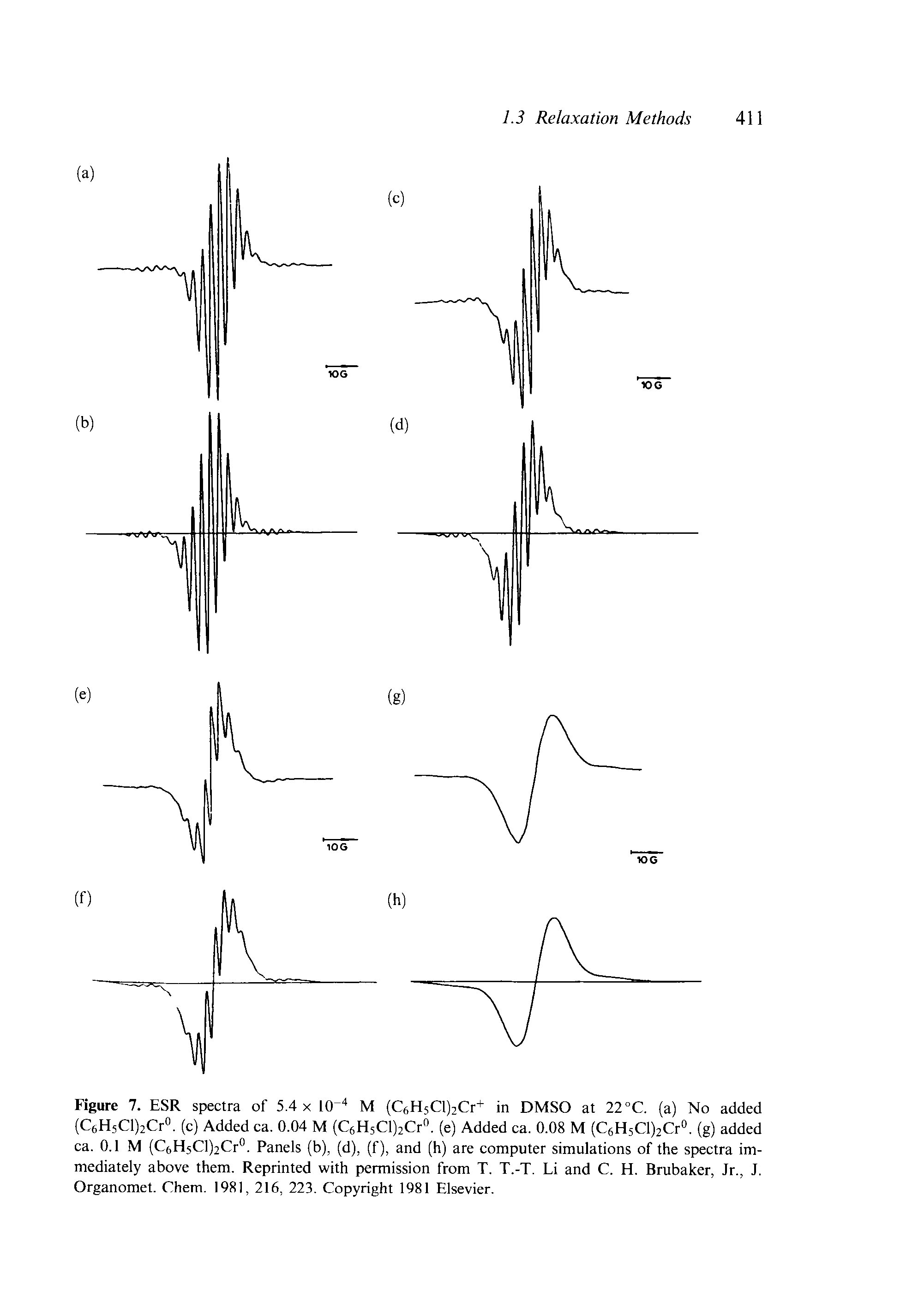 Figure 7. ESR spectra of 5.4 x IQ- M (C6H5Cl)2Cr+ in DMSO at 22 °C. (a) No added (CeHsClljCfO. (c) Added ca. 0.04 M (CgHsClljCr". (e) Added ca. 0.08 M (C6H5Cl)2Cr . (g) added ca. 0.1 M (Cf H5Cl)2Cr . Panels (b), (d), (f), and (h) are computer simulations of the spectra immediately above them. Reprinted with permission from T, T.-T. Li and C. H. Brubaker, Jr., J. Organomet. Chem. 1981, 216, 223. Copyright 1981 Elsevier.