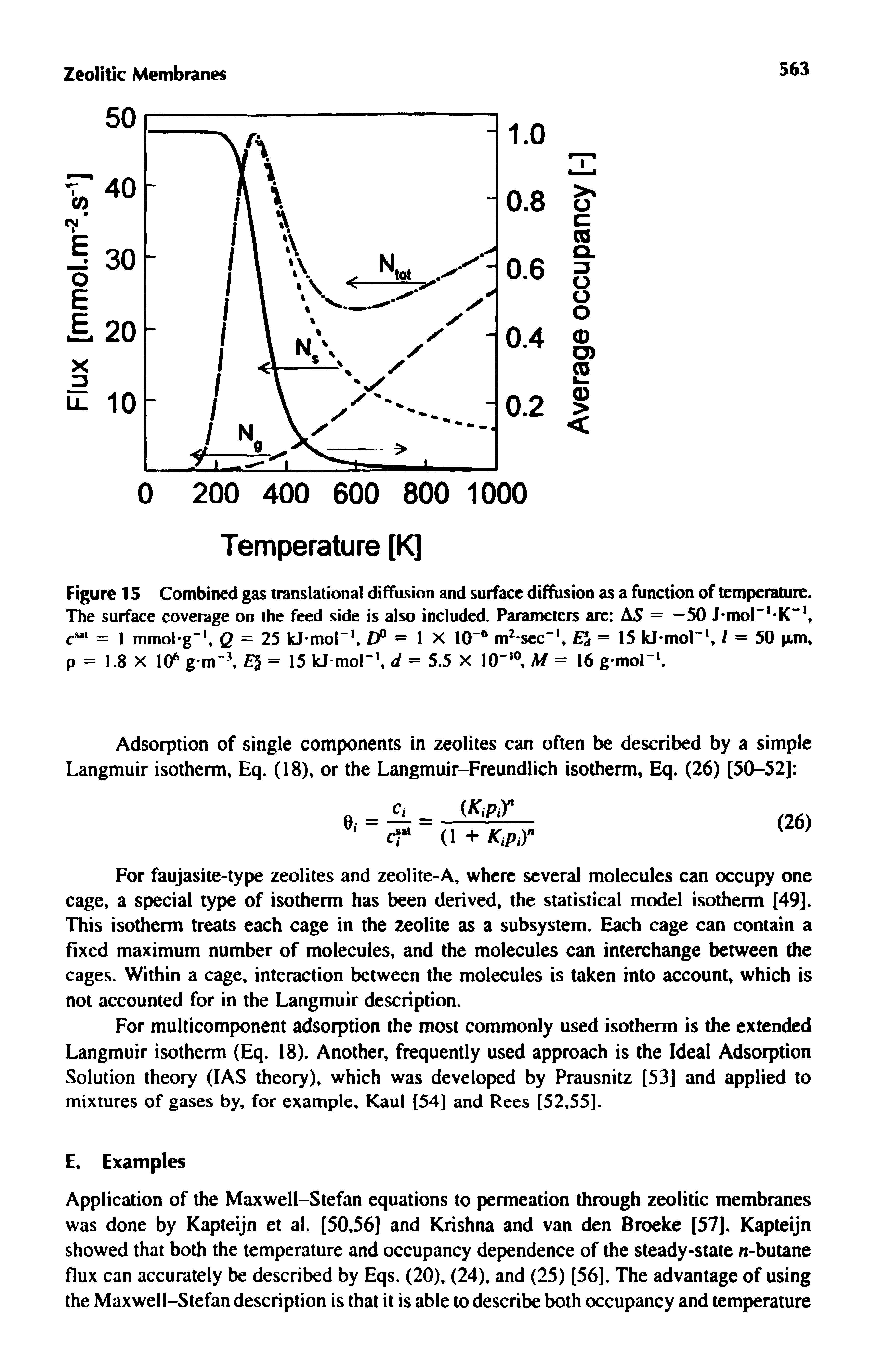 Figure 15 Combined gas translational diffusion and surface diffusion as a function of temperature. The surface coverage on the feed side is also included. Parameters are A5 = —50 J mol K , = 1 mmol g Q = 25 kJ-mol". Efi — X 10" m -sec" = 15 kJ mol" / = 50 pim ...