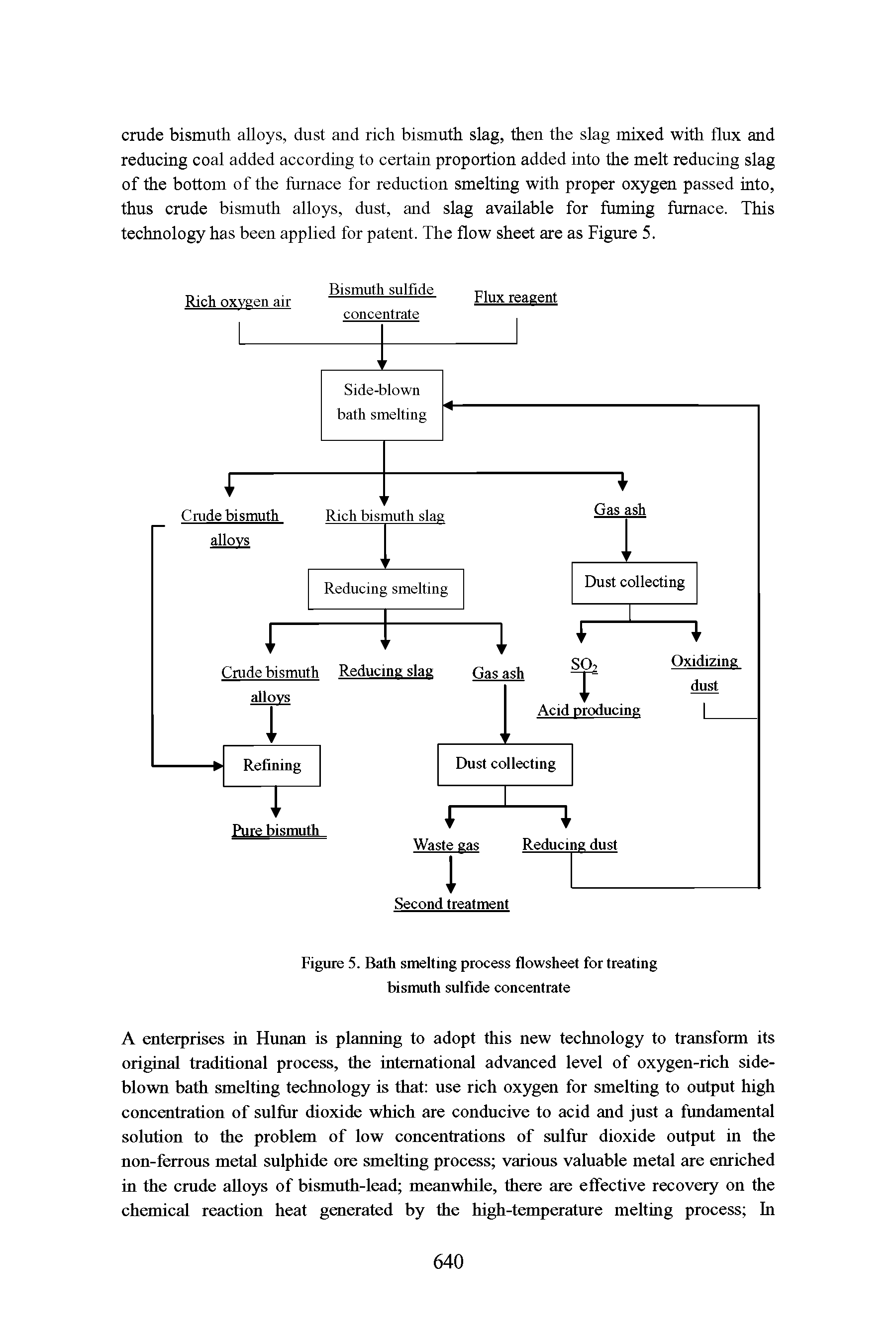 Figure 5. Bath smelting process flowsheet for treating bismuth sulfide concentrate...