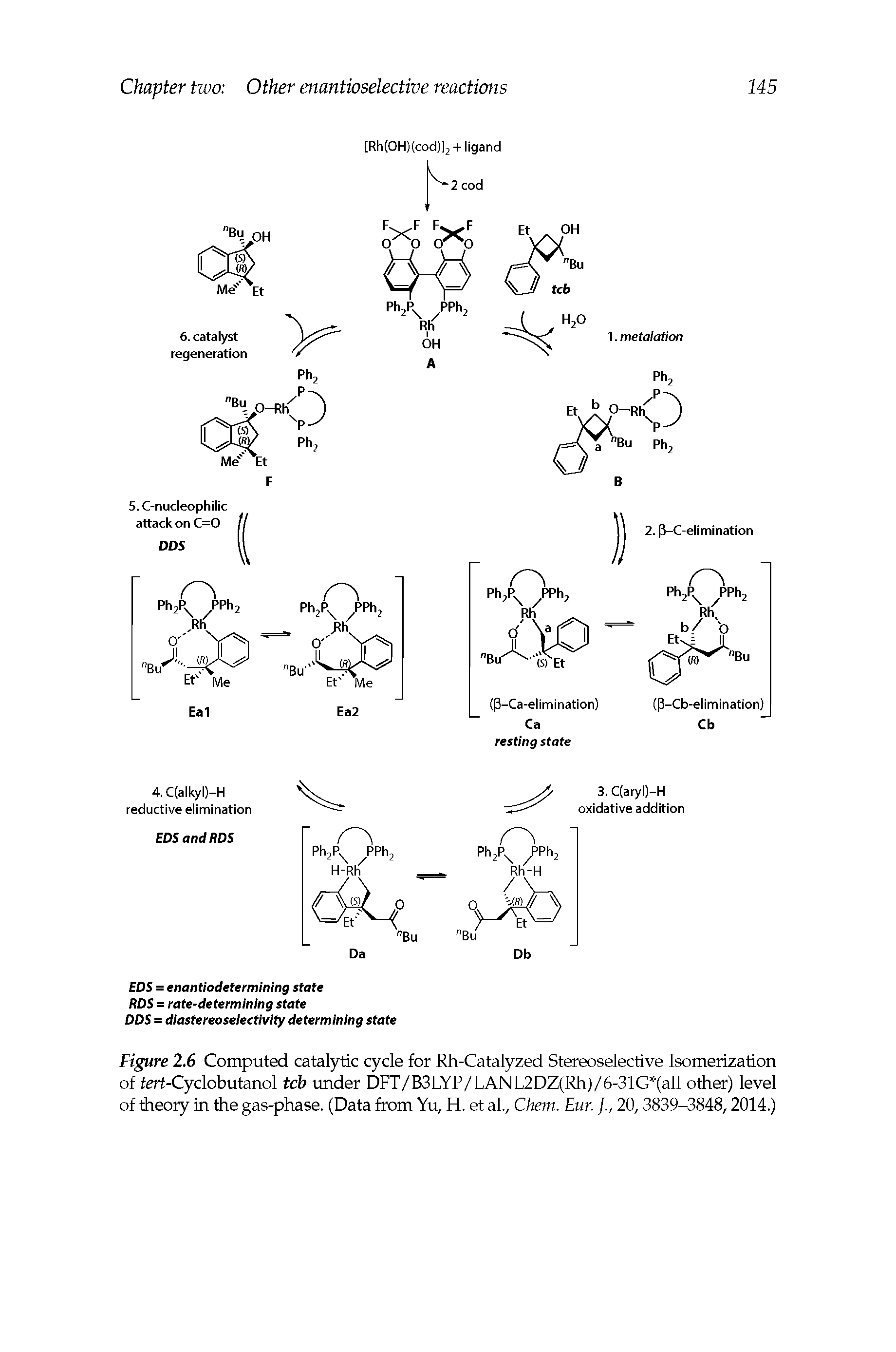 Figure 2.6 Computed catalytic cycle for Rh-Catalyzed Stereoselective Isomerizatioit of fert-Cyclobutanol tcb imder DFT/B3LYP/LANL2DZ(Rh)/6-31G (all other) level of fheoiy in the gas-phase. (Data from Yu, H. et al., Chem. Fur.., 20,3839-3848,2014.)...