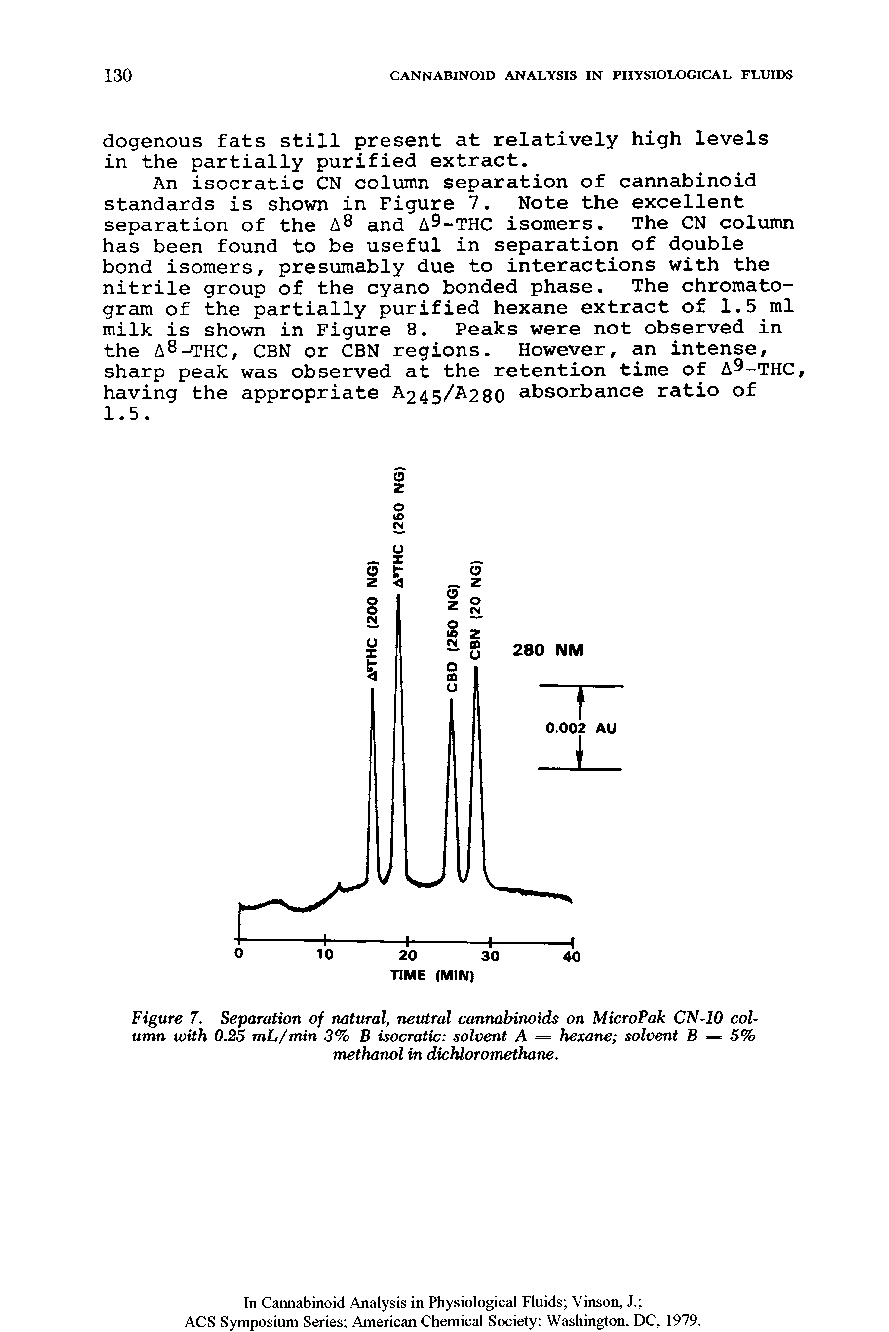 Figure 7. Separation of natural, neutral cannabinoids on MicroPak CN-10 column with 0.25 mh/mvn 3% B isocratic solvent A = hexane solvent B — 5% methanol in dichloromethane.
