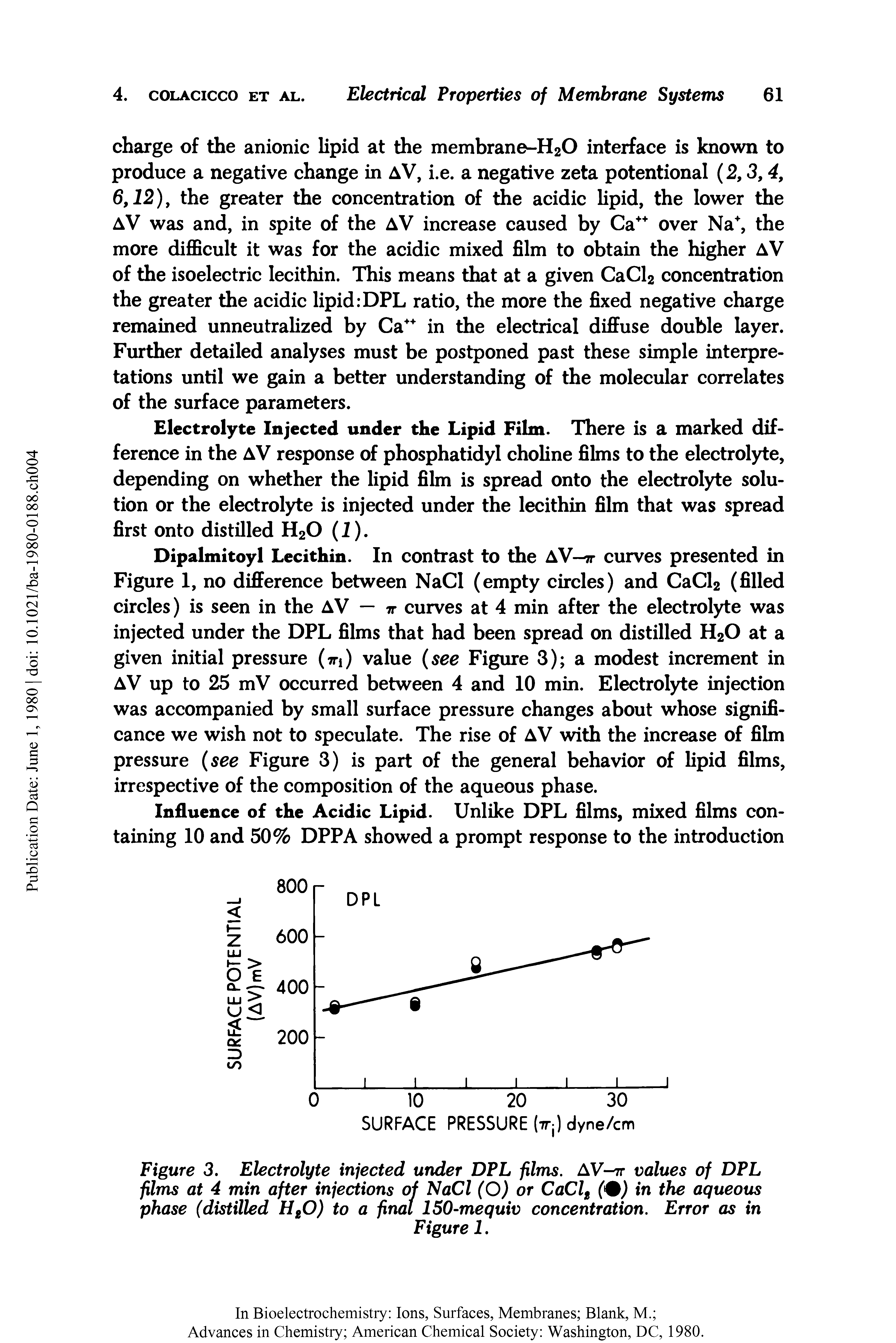 Figure 3. Electrolyte injected under DPL films. AV-7T values of DPL films at 4 min after injections of NaCl (O) or CaCl ( ) in the aqueous phase (distilled HbO) to a final 150-mequiv concentration. Error as in...