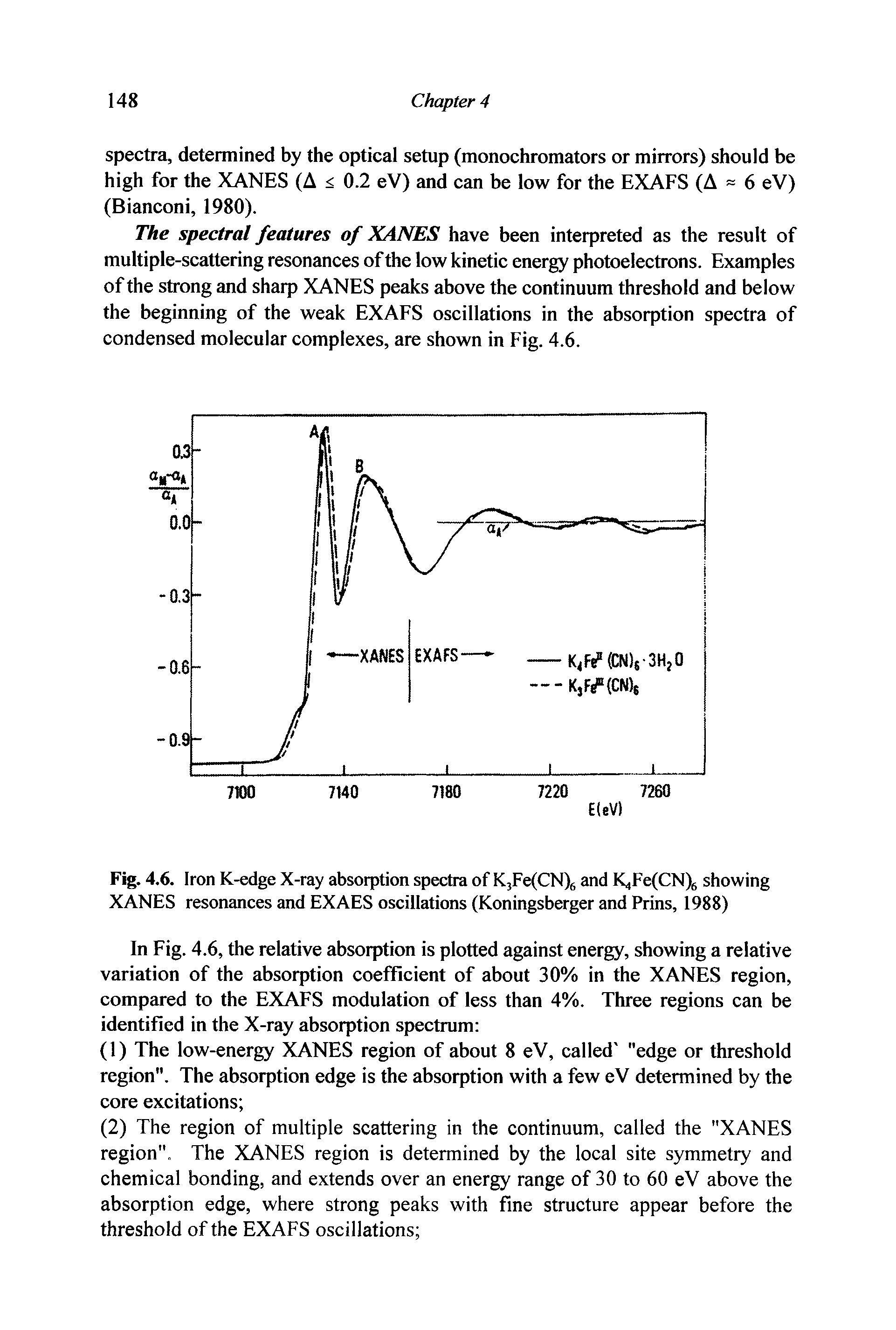 Fig. 4.6. Iron K-edge X-ray absorption spectra of K3Fe(CN)6 and IQFe N) showing XANES resonances and EX AES oscillations (Koningsberger and Prins, 1988)...
