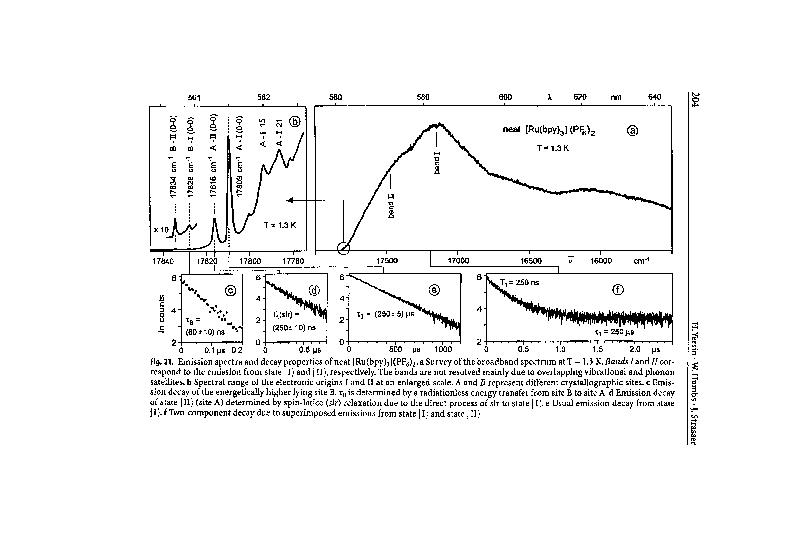 Fig. 21. Emission spectra and decay properties of neat [Ru(bpy)3)(PF()2. a Survey of the broadband spectrum at T = 1.3 K. Bands I and II correspond to the emission from state 11) and II), respectively. The bands are not resolved mainly due to overlapping vibrational and phonon satellites, b Spectral range of the electronic origins I and II at an enlarged scale. A and B represent different crystallographic sites, c Emission decay of the energetically higher lying site B. Tg is determined by a radiationless energy transfer from site B to site A. d Emission decay of state III) (site A) determined by spin-latice (sir) relaxation due to the direct process of sir to state 11), e Usual emission decay from state 11). f IWo-component decay due to superimposed emissions from state 11) and state 111 >...