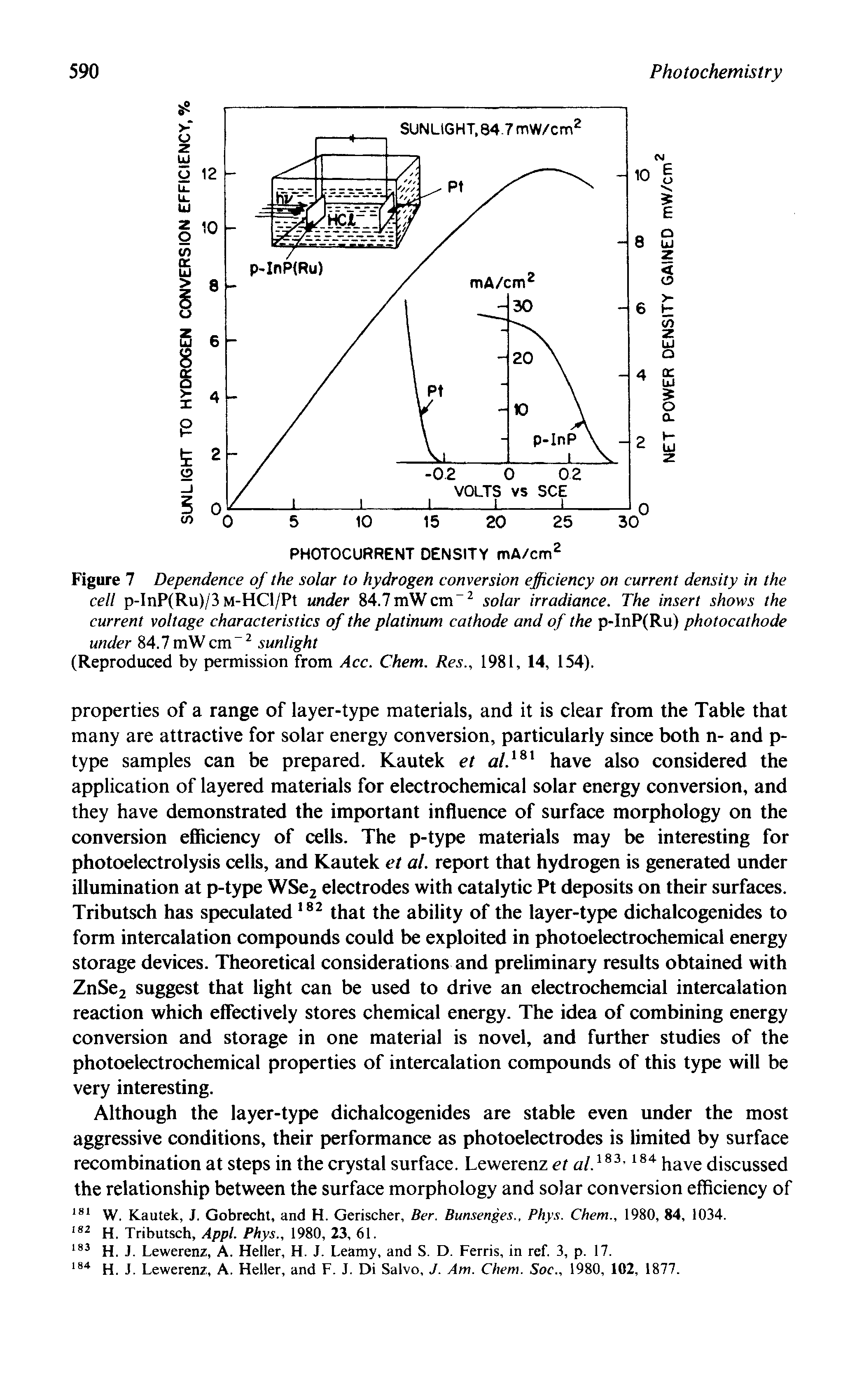 Figure 7 Dependence of the solar to hydrogen conversion efficiency on current density in the cell p-InP(Ru)/3M-HCl/Pt under 84.7mWcm solar irradiance. The insert shows the current voltage characteristics of the platinum cathode and of the p-InP(Ru) photocathode under 84.7 mW cm sunlight...