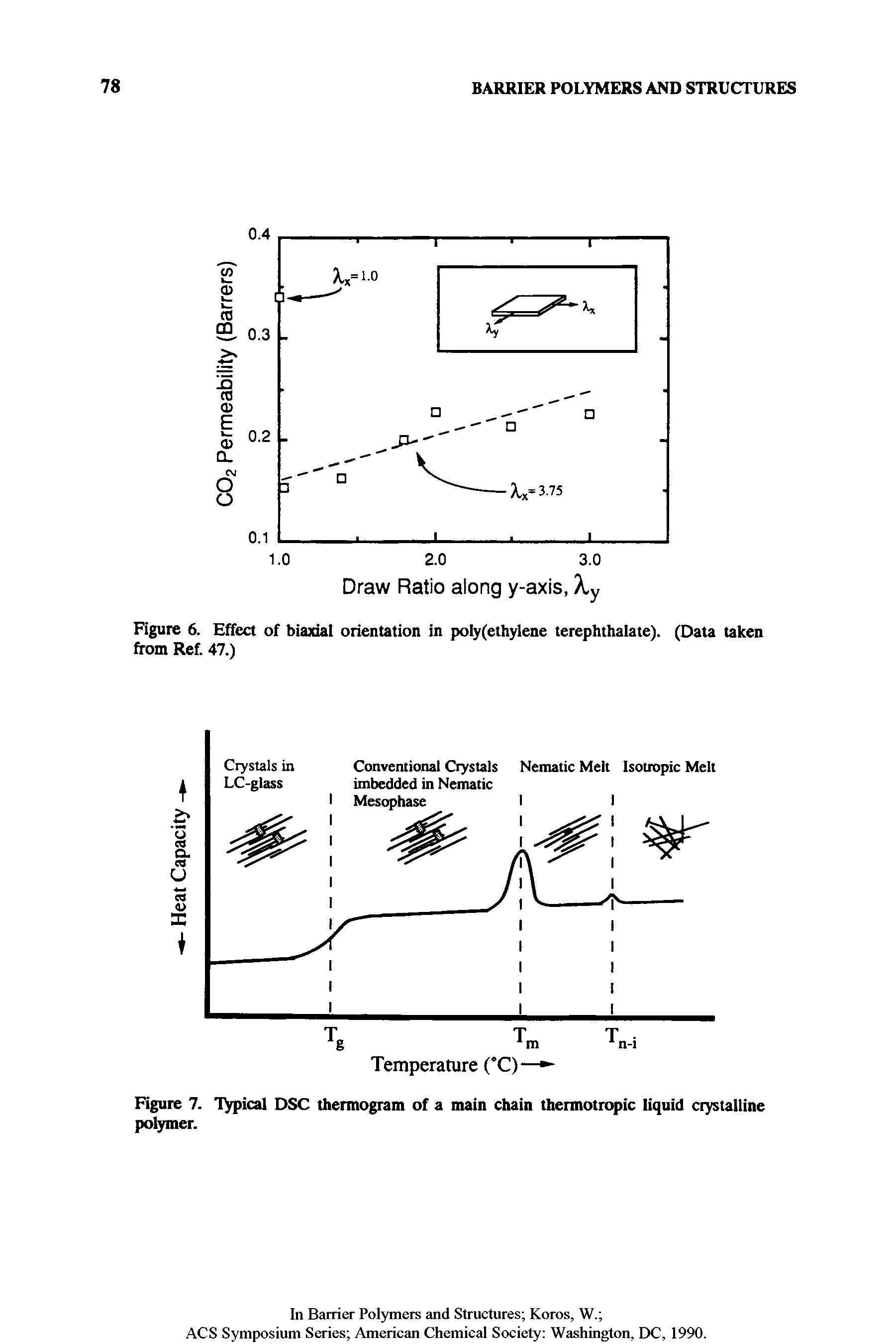 Figure 6. Effect of biaxial orientation in polyethylene terephthalate). (Data taken from Ref. 47.)...