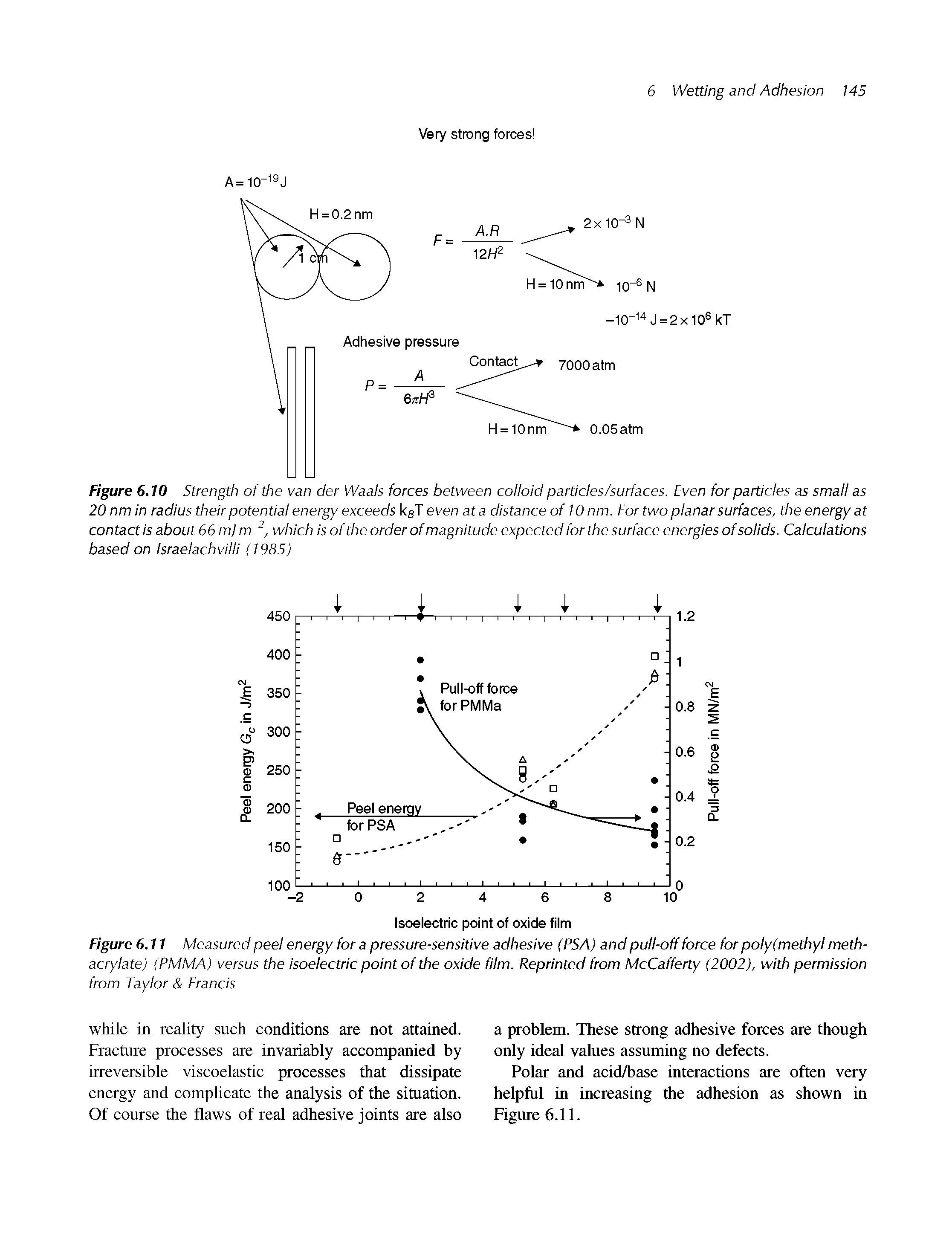 Figure 6.11 Measured peel energy for a pressure-sensitive adhesive (PSA) and pull-off force for poly (methyl methacrylate) (PMMA) versus the isoelectric point of the oxide film. Reprinted from McCafferty (2002), with permission...