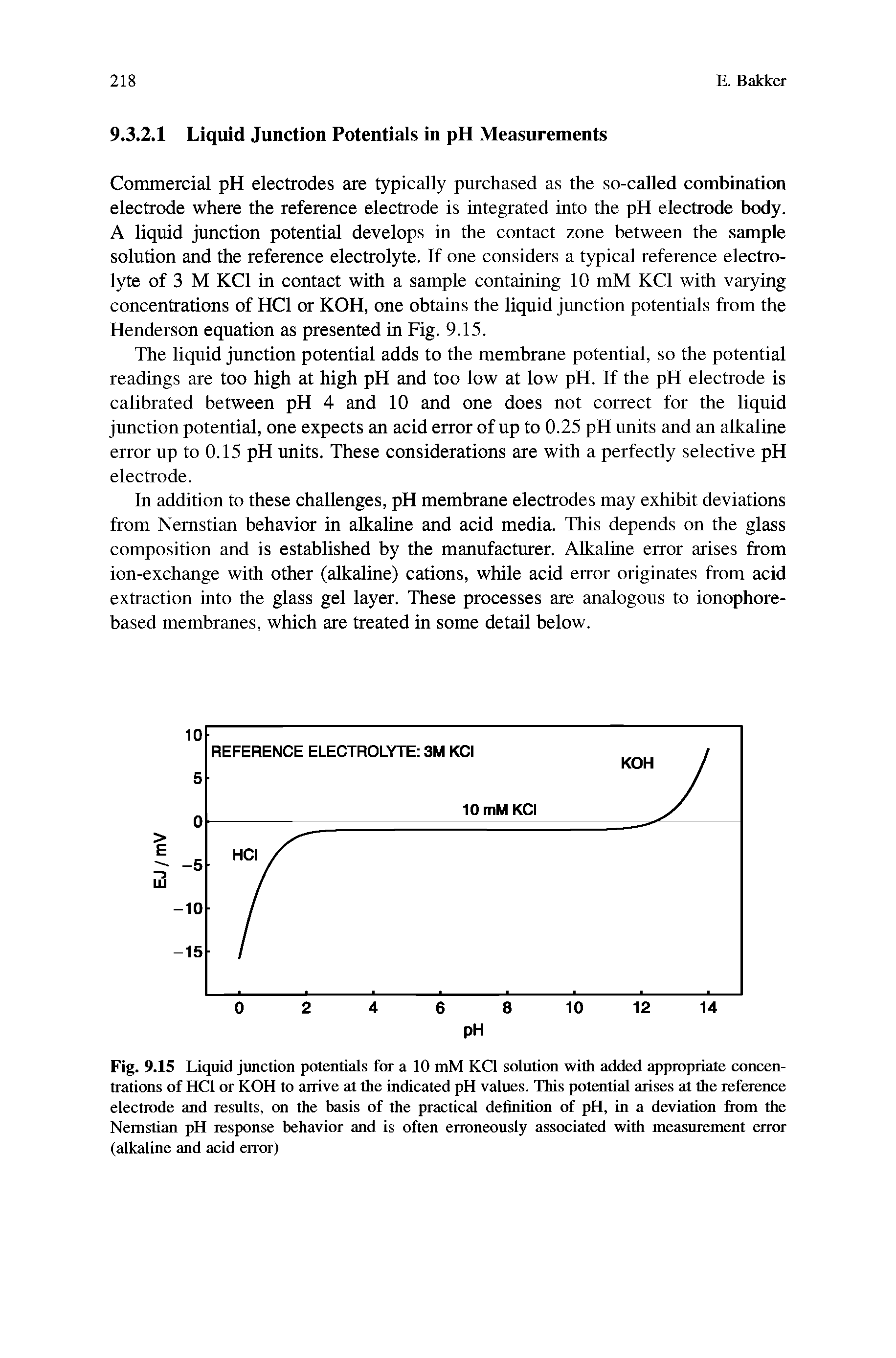 Fig. 9.15 Liquid Jimction potentials fiw a 10 mM KCl solutirai with added appropriate concentrations of HCl or KOH to arrive at the indicated pH values. This potmtial arises at the reference electrode and results, on the basis of the practical definition of pH, in a deviation from the Nemstian pH response behavior and is often erroneously associated with measurement error (alkaline and acid error)...