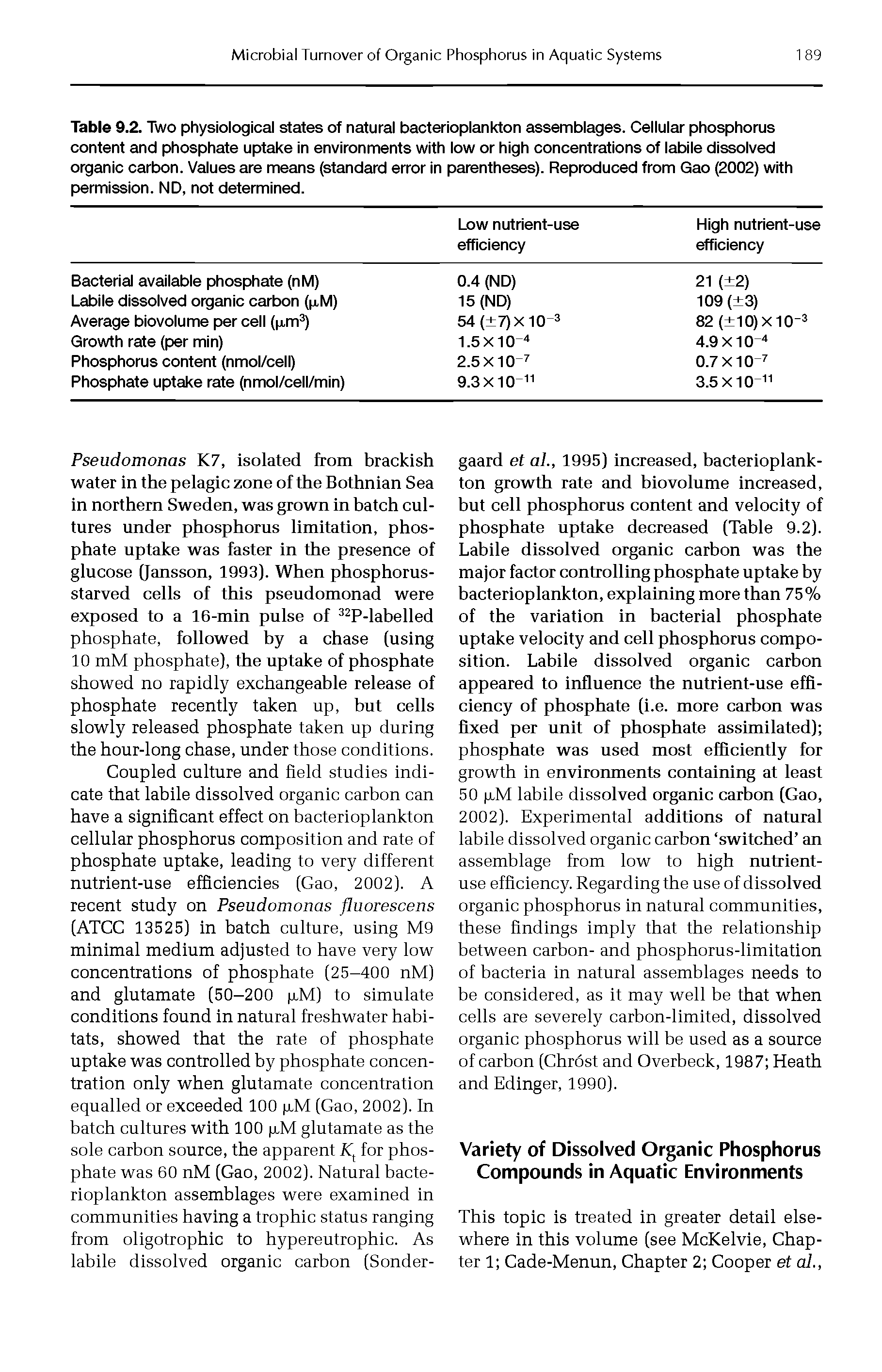 Table 9.2. Two physiological states of natural bacterioplankton assemblages. Cellular phosphorus content and phosphate uptake in environments with low or high concentrations of labile dissolved organic carbon. Values are means (standard error in parentheses). Reproduced from Gao (2002) with permission. ND, not determined.