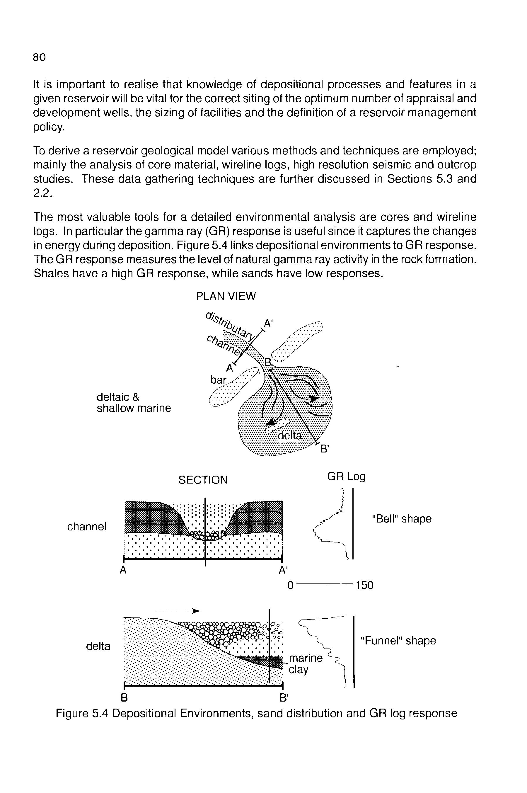 Figure 5.4 Depositional Environments, sand distribution and GR log response...