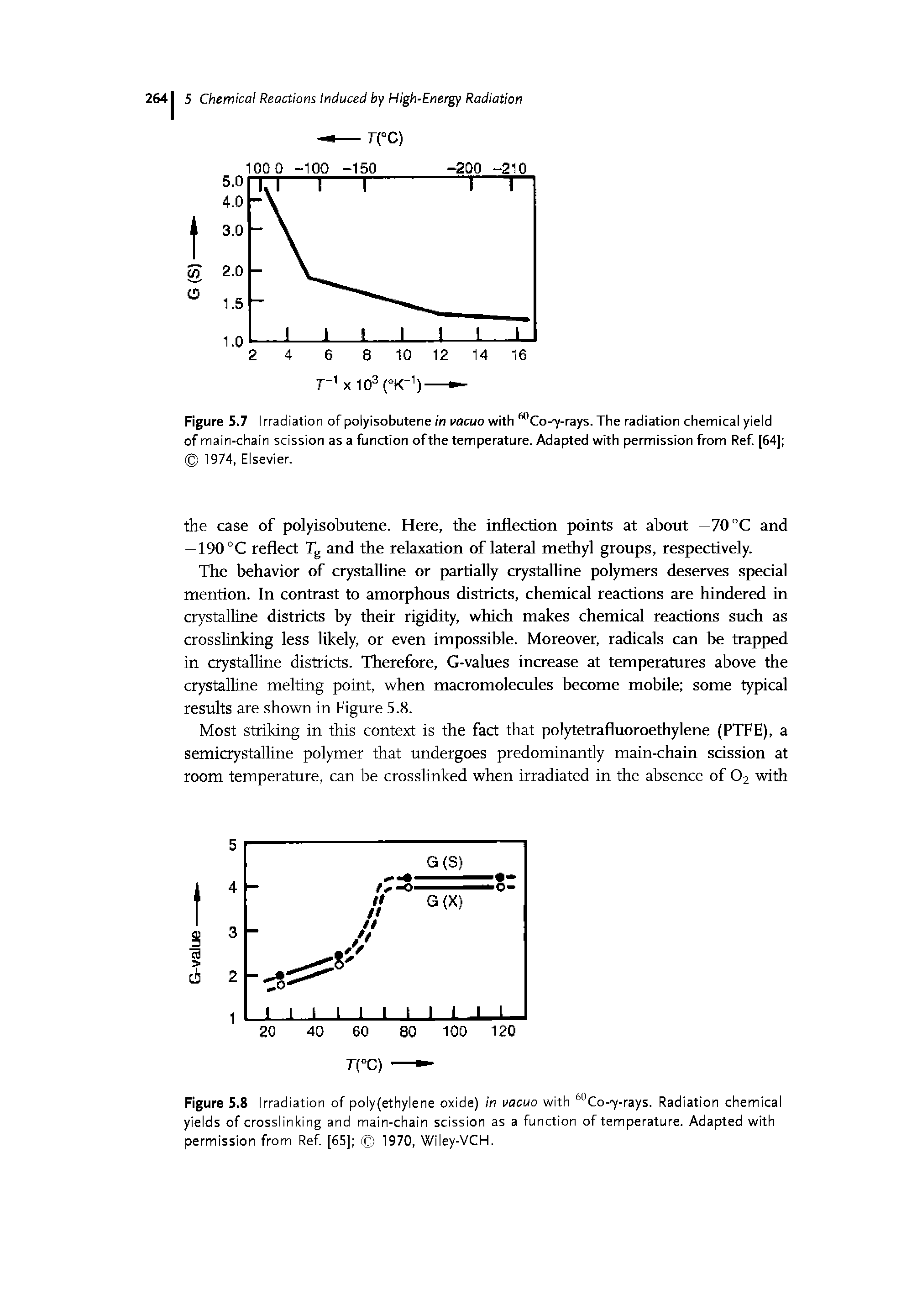 Figure 5.8 Irradiation of poly(ethylene oxide) in vacuo with Co-y-rays. Radiation chemical yields of crosslinking and main-chain scission as a function of temperature. Adapted with permission from Ref [65] 1970, Wiley-VCH.