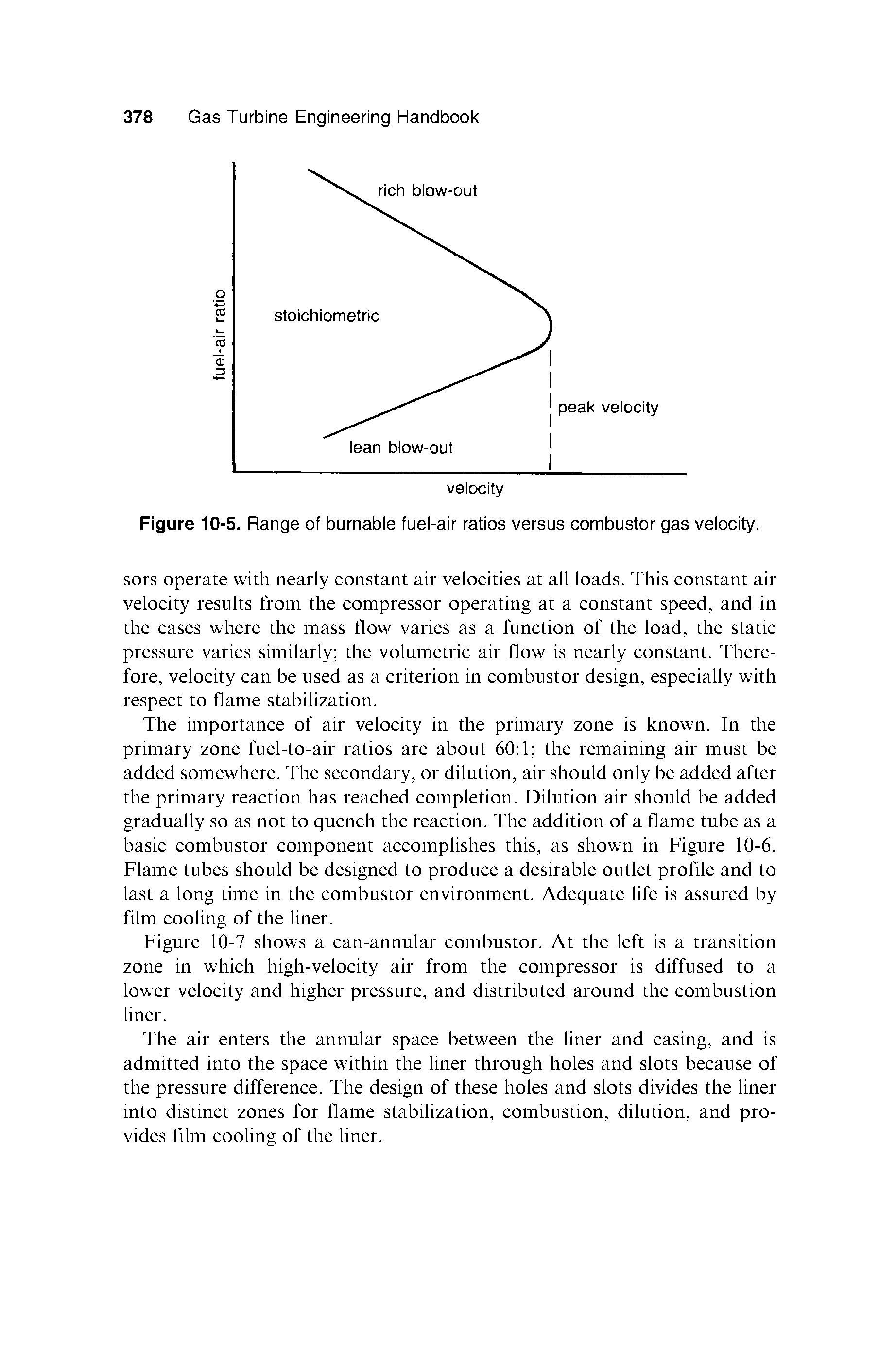 Figure 10-5. Range of burnabie fuei-air ratios versus eombustor gas veioeity.