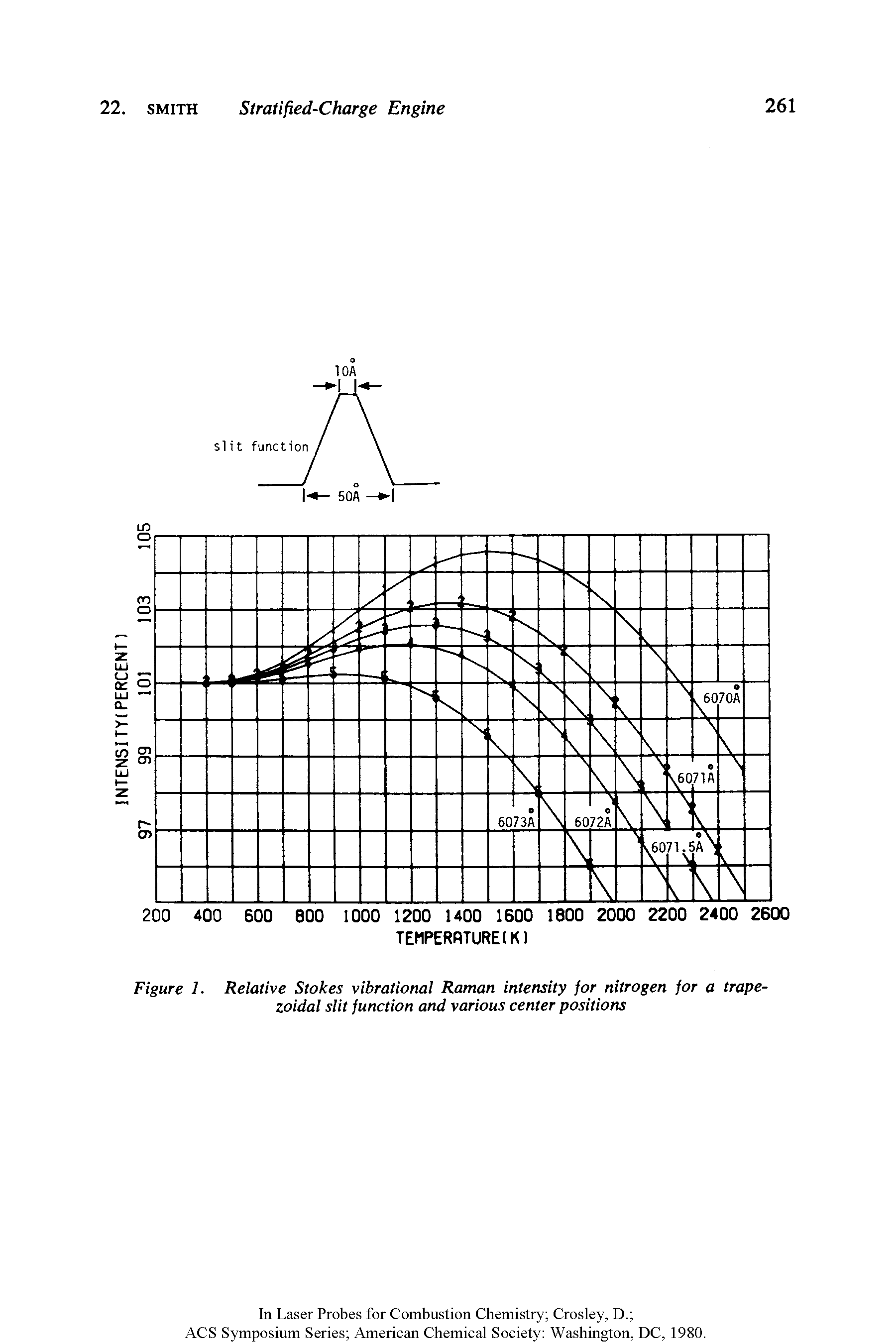 Figure 1. Relative Stokes vibrational Raman intensity jor nitrogen for a trapezoidal slit function and various center positions...