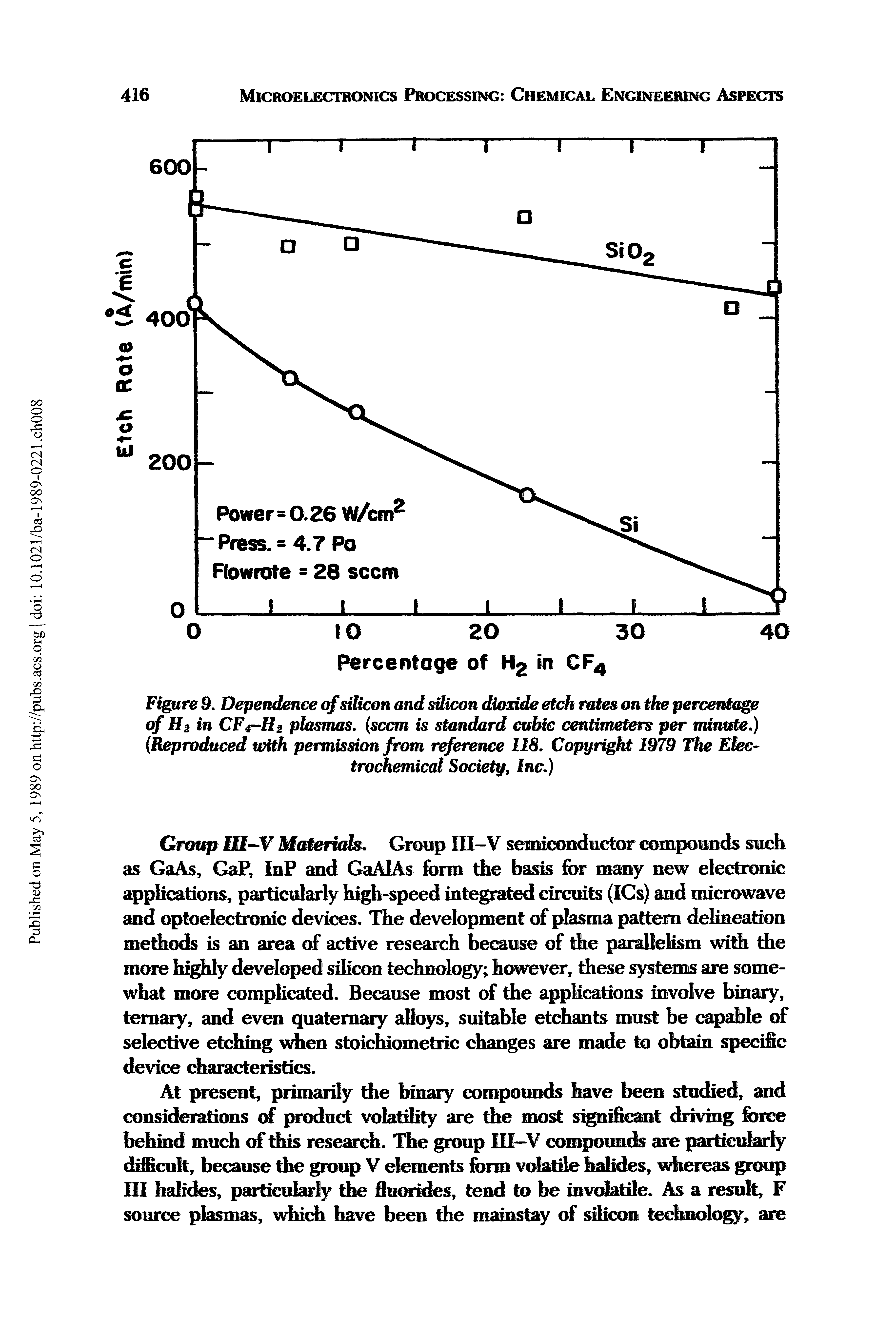 Figure 9. Dependence of silicon and silicon dioxide etch rates on the percentage of Hz in CF4-H2 plasmas, (seem is standard cubic centimeters per minute.) (Reproduced with permission from reference 118. Copyright 1979 The Electrochemical Society, Inc.)...