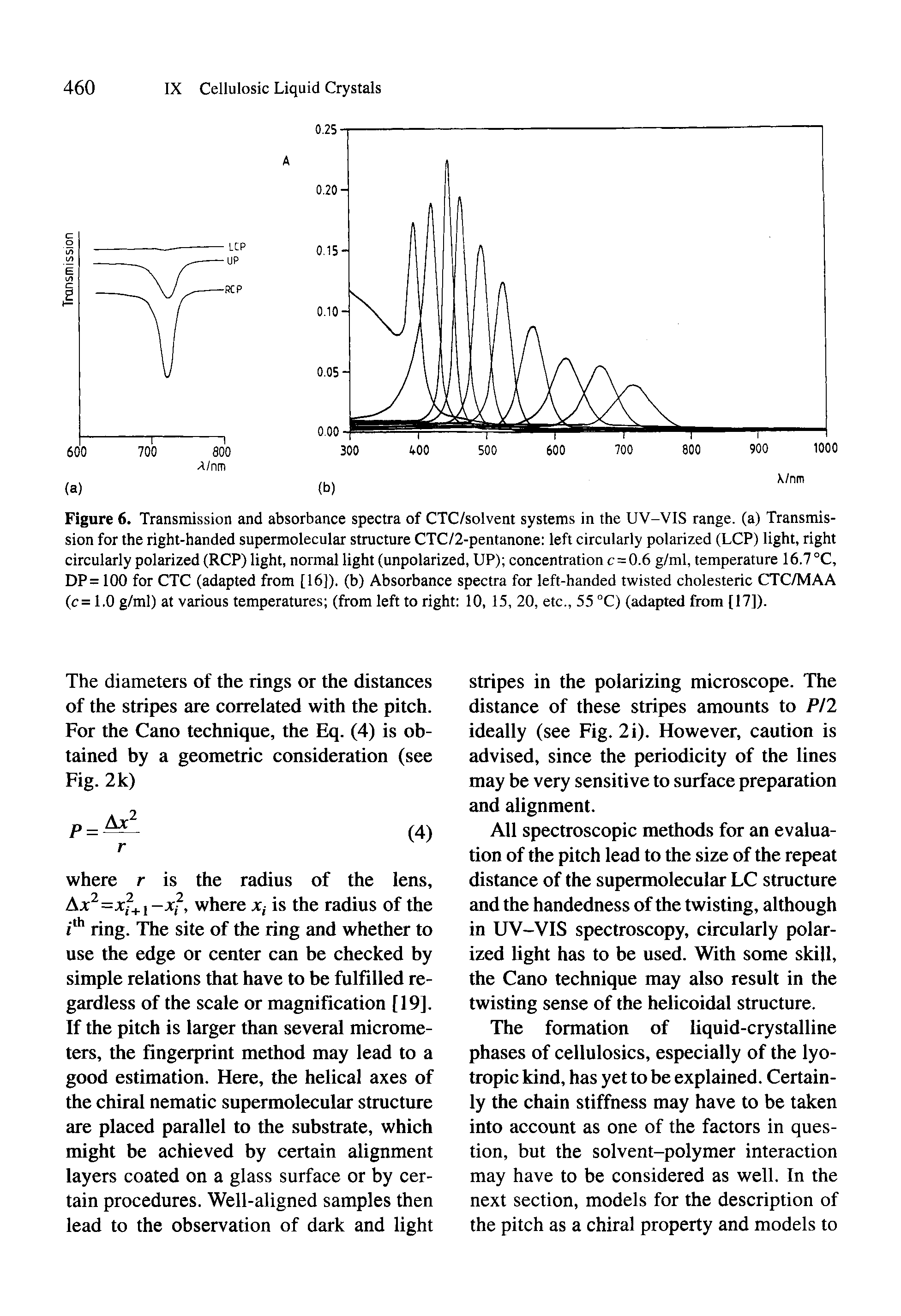 Figure 6. Transmission and absorbance spectra of CTC/solvent systems in the UV-VIS range, (a) Transmission for the right-handed supermolecular structure CTC/2-pentanone left circularly polarized (LCP) light, right circularly polarized (RCP) light, normal light (unpolarized, UP) concentration c=0.6 g/ml, temperature 16.7 °C, DP = 100 for CTC (adapted from [16]). (b) Absorbance spectra for left-handed twisted cholesteric CTC/MAA (c= 1.0 g/ml) at various temperatures (from left to right 10, 15, 20, etc., 55 °C) (adapted from [17]).