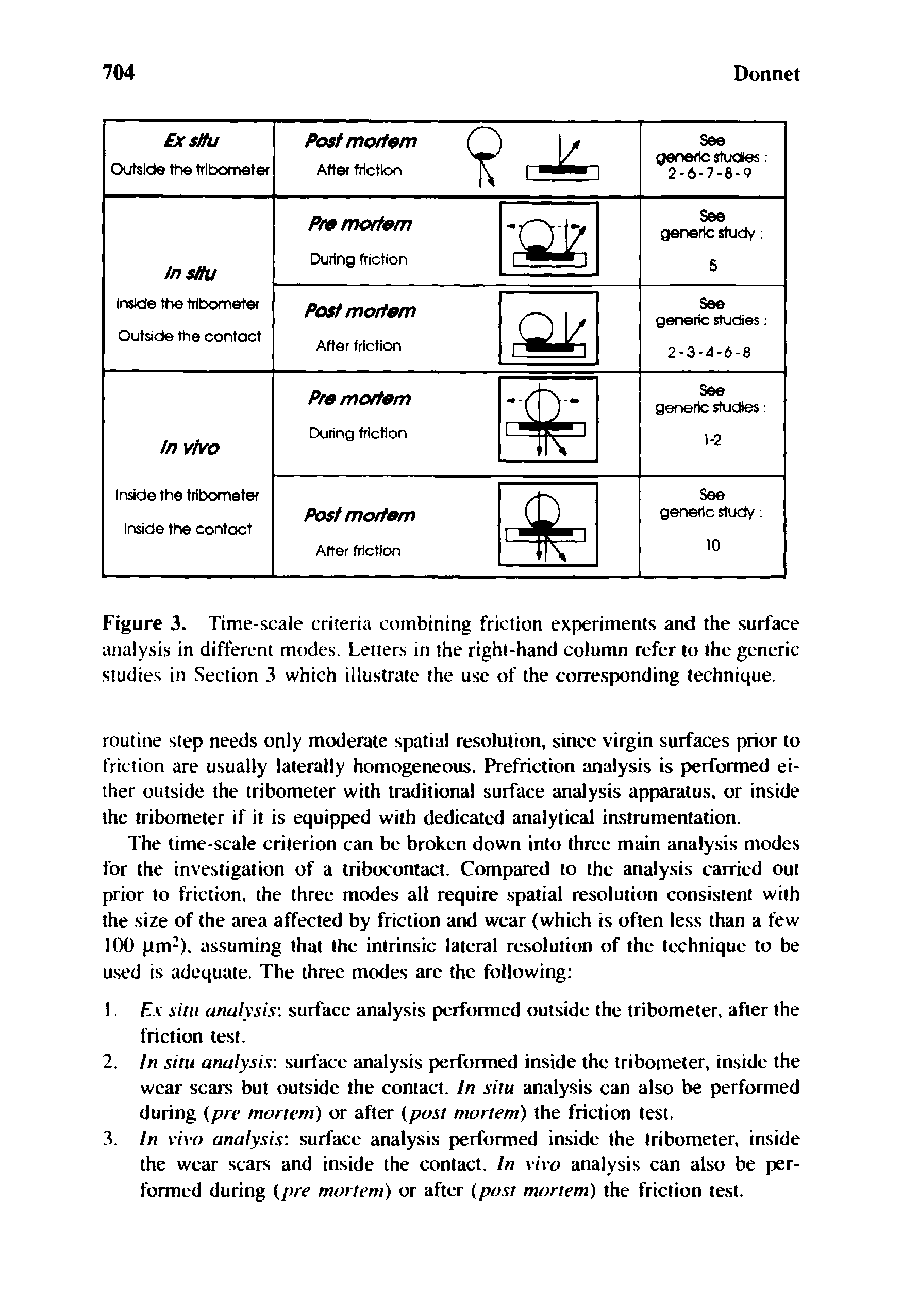 Figure 3. Time-scale criteria combining friction experiments and the surface analysis in different modes. Letters in the right-hand column refer to the generic studies in Section 3 which illustrate the use of the conre.sponding technique.