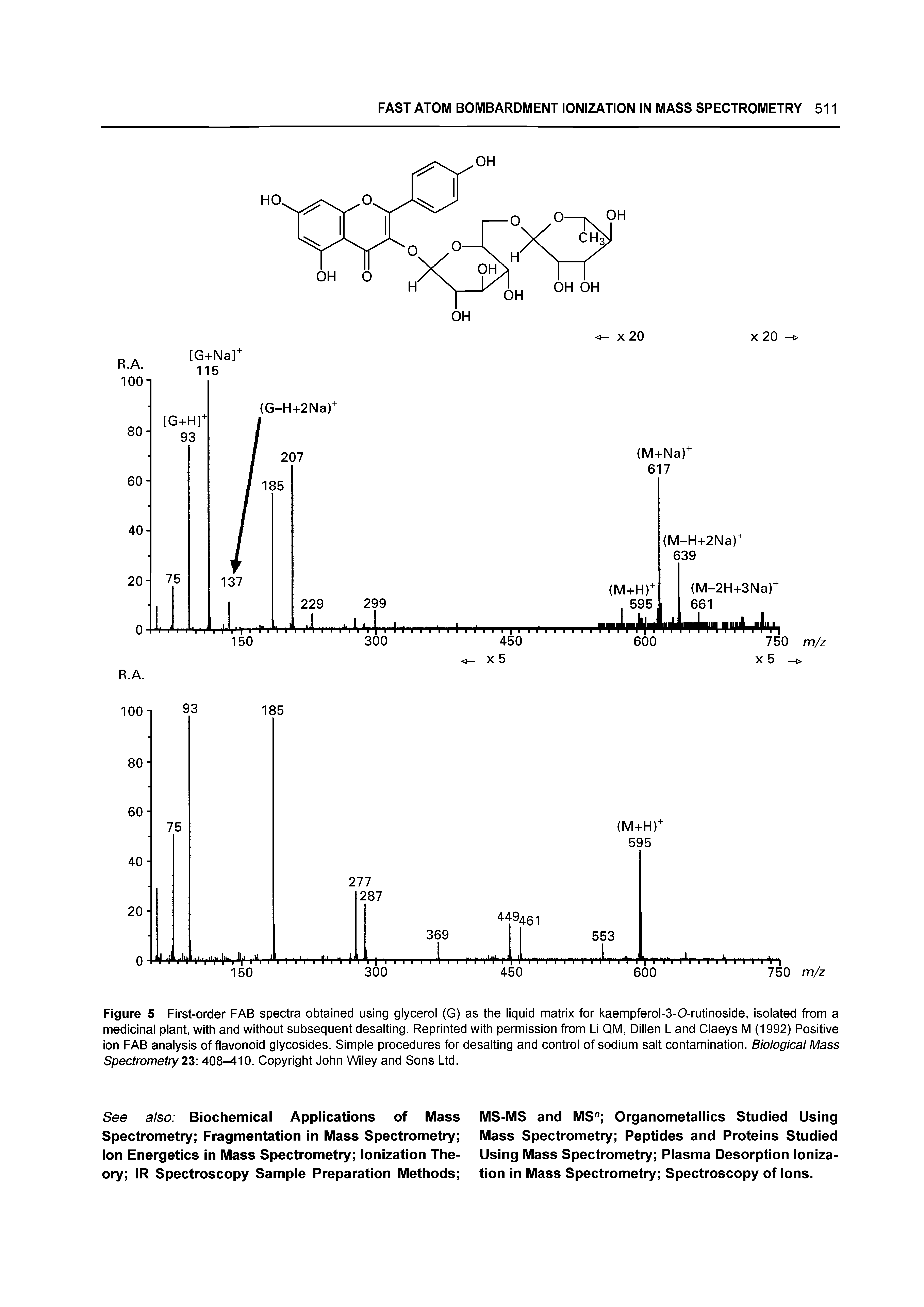 Figure 5 First-order FAB spectra obtained using glycerol (G) as the liquid matrix for kaempferol-3-O-rutinoside, isolated from a medicinal plant, with and without subsequent desalting. Reprinted with permission from Li QM, Dillen L and Claeys M (1992) Positive ion FAB analysis of flavonoid glycosides. Simple procedures for desalting and control of sodium salt contamination. Biological Mass Spectrometry 2Z 408-410. Copyright John Wiley and Sons Ltd.