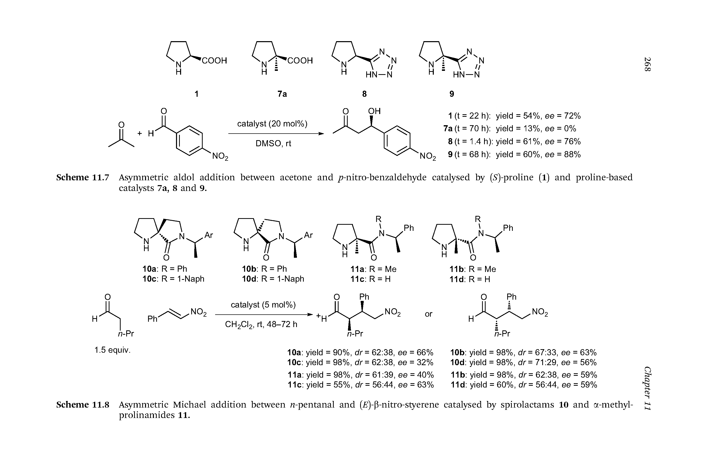 Scheme 11.7 Asymmetric aldol addition between acetone and /i-nitro-benzaldehyde catalysed by (S)-proline (1) and proline-based catalysts 7a, 8 and 9.