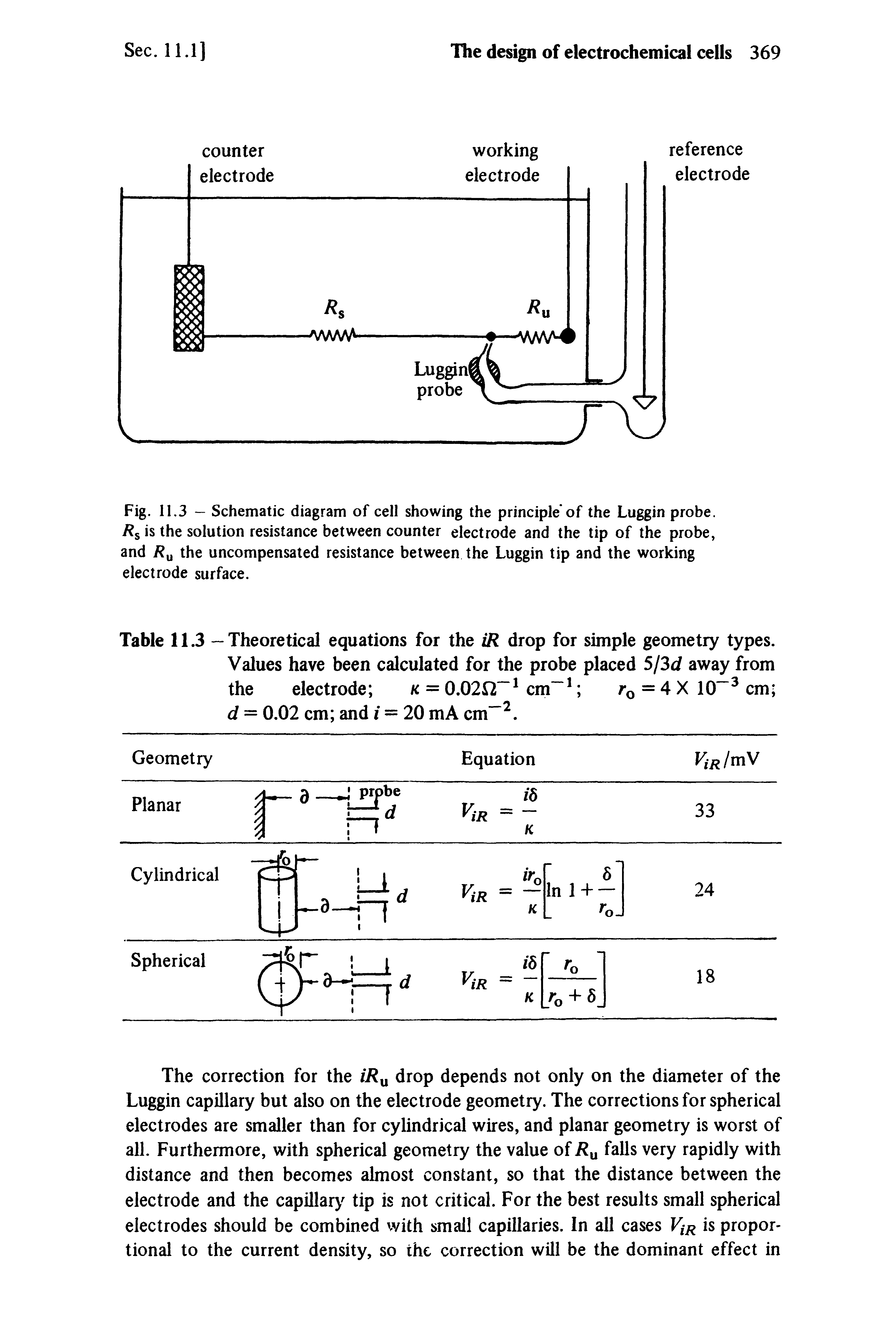 Fig. 11.3 — Schematic diagram of cell showing the principle of the Luggin probe. / s is the solution resistance between counter electrode and the tip of the probe, and / u the uncompensated resistance between the Luggin tip and the worldng electrode surface.