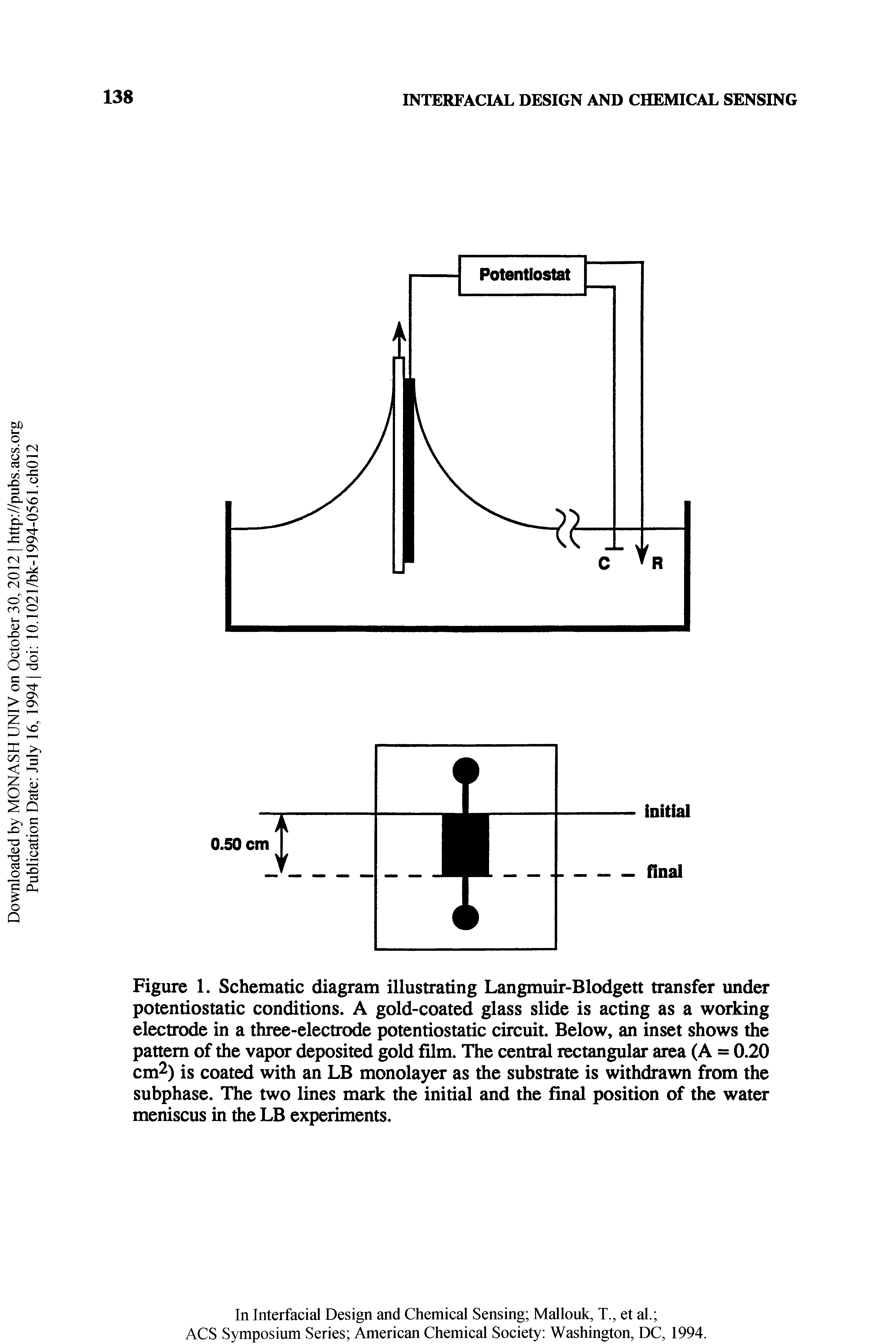Figure 1. Schematic diagram illustrating Langmuir-Blodgett transfer under potentiostatic conditions. A gold-coated glass slide is acting as a working electrode in a three-electrode potentiostatic circuit. Below, an inset shows the pattern of the vapor deposited gold film. The central rectangular area (A = 0.20 cm ) is coated with an LB monolayer as the substrate is withdrawn from the subphase. The two lines mark the initial and the final position of the water meniscus in the LB experiments.