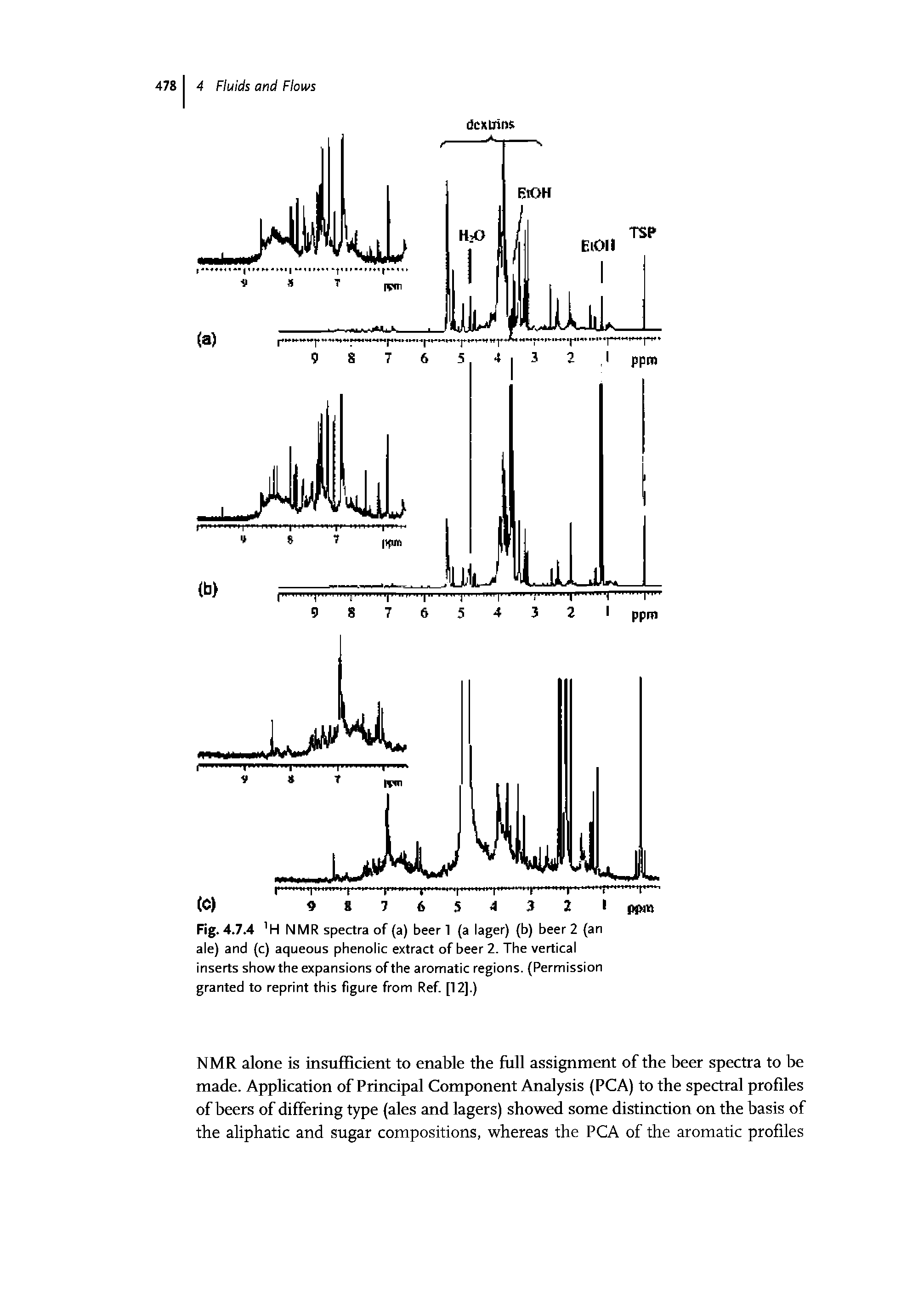 Fig. 4.7.4 H NMR spectra of (a) beer 1 (a lager) (b) beer 2 (an ale) and (c) aqueous phenolic extract of beer 2. The vertical inserts show the expansions of the aromatic regions. (Permission granted to reprint this figure from Ref. [12].)...
