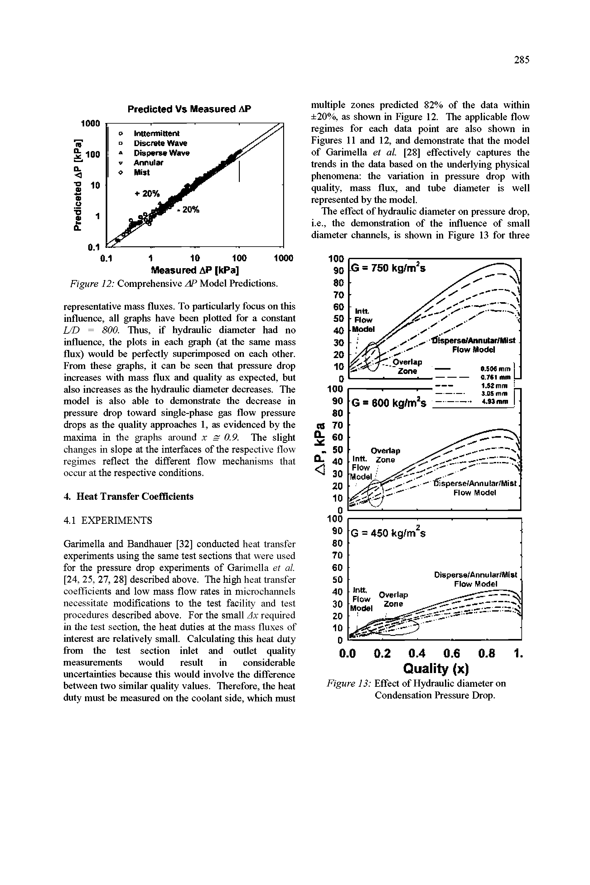 Figure 13 Effect of Hydraulic diameter on Condensation Pressure Drop.